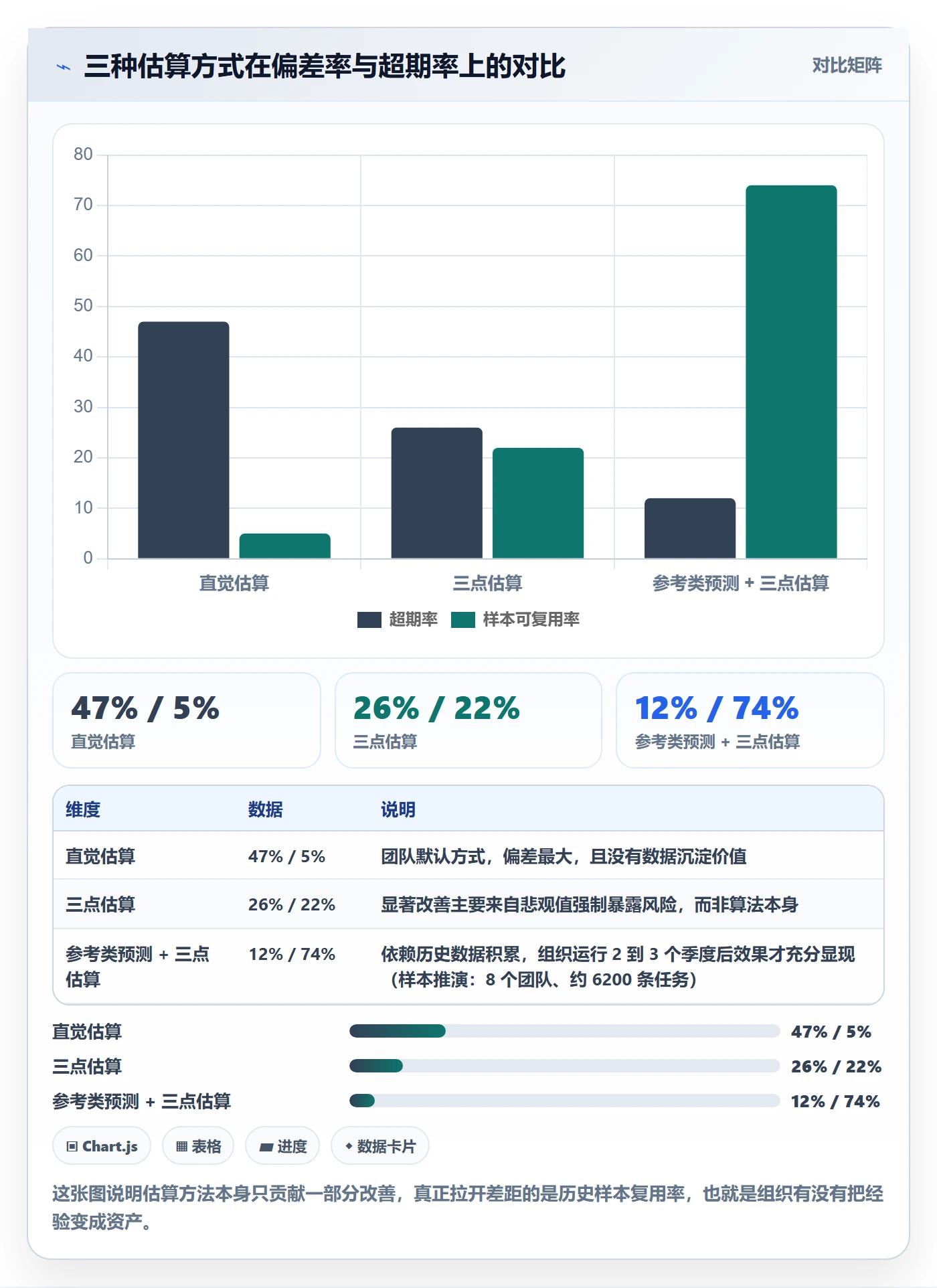 预计工期最佳实践:管理层任务属性入门指南,常见问题
