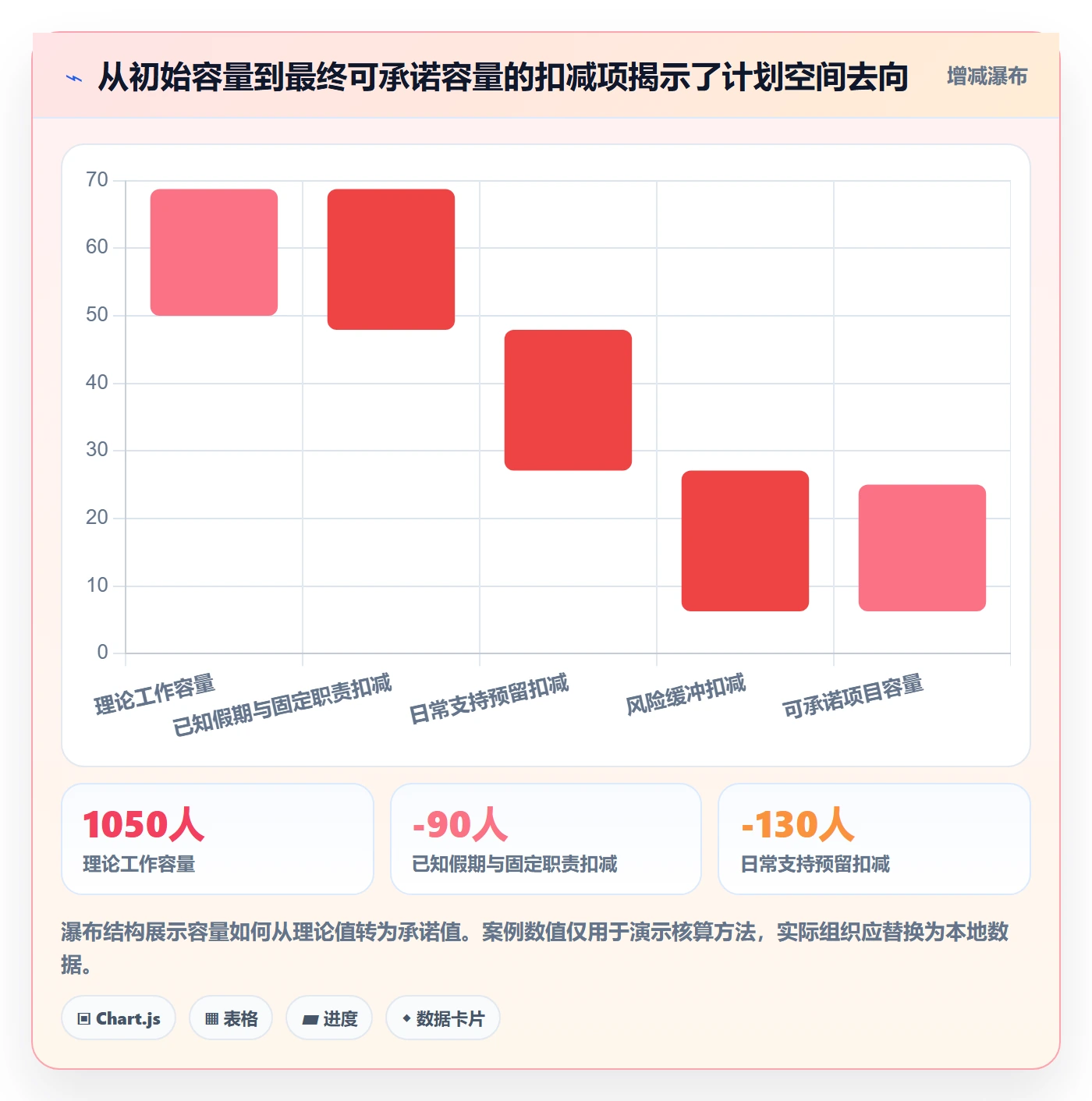 负荷怎么做?研发团队制度设计:资源负载从0到1