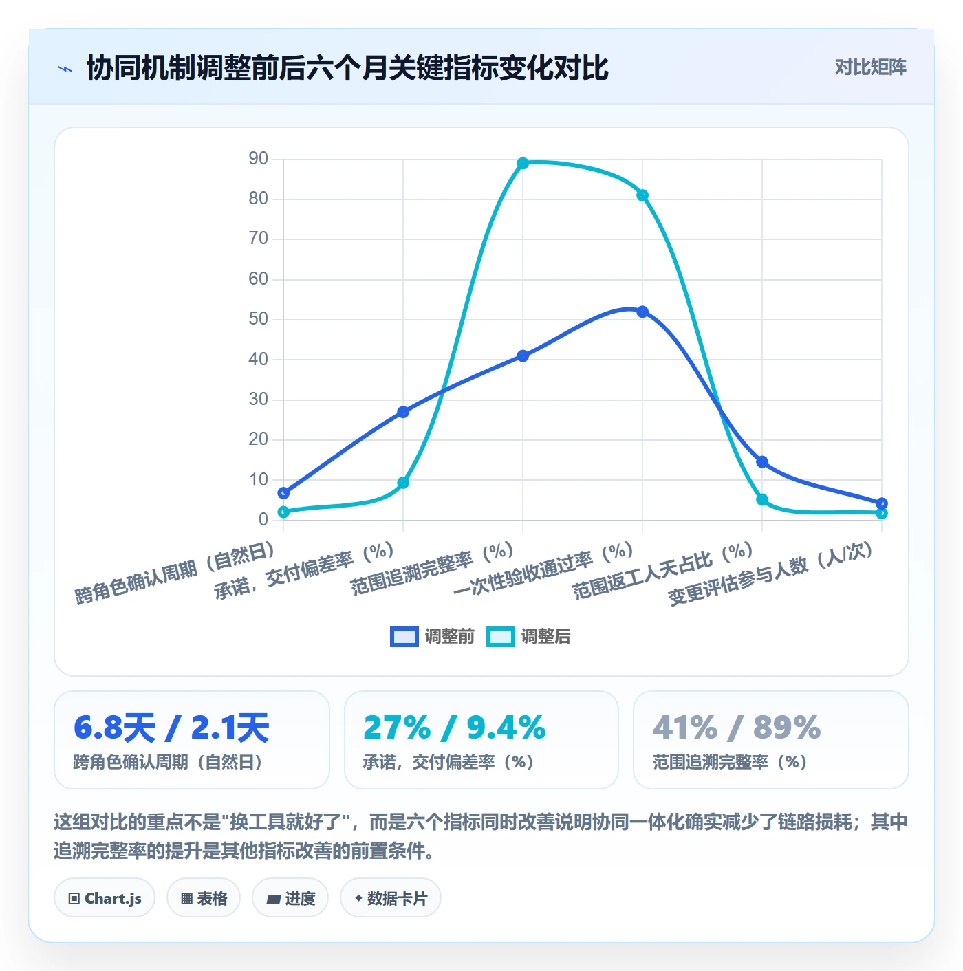 项目范围交付范围全流程:项目成员协同管理与一文讲清