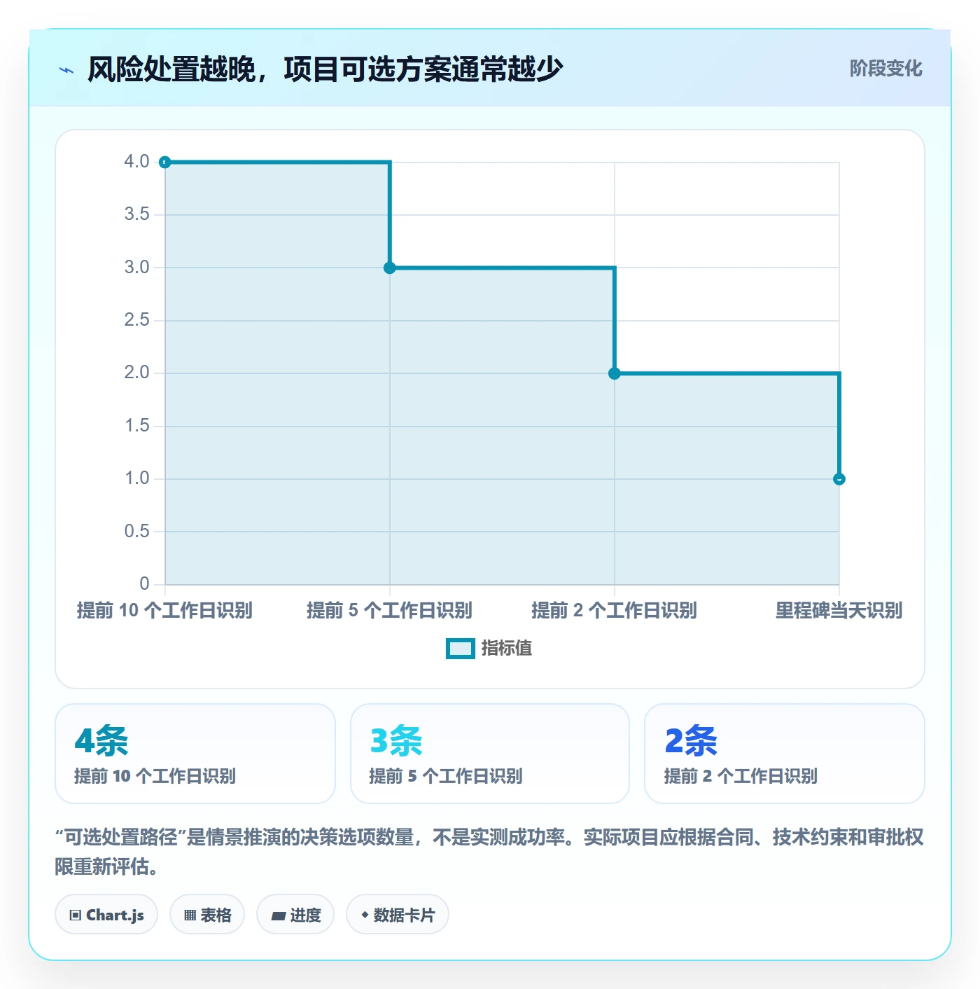 时间轴落地方案:企业管理者开展甘特图的风险控制案例解析