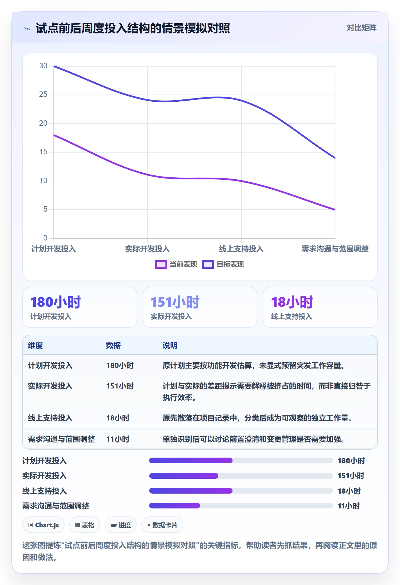 周报工时怎么做?研发团队流程优化:工时表从0到1