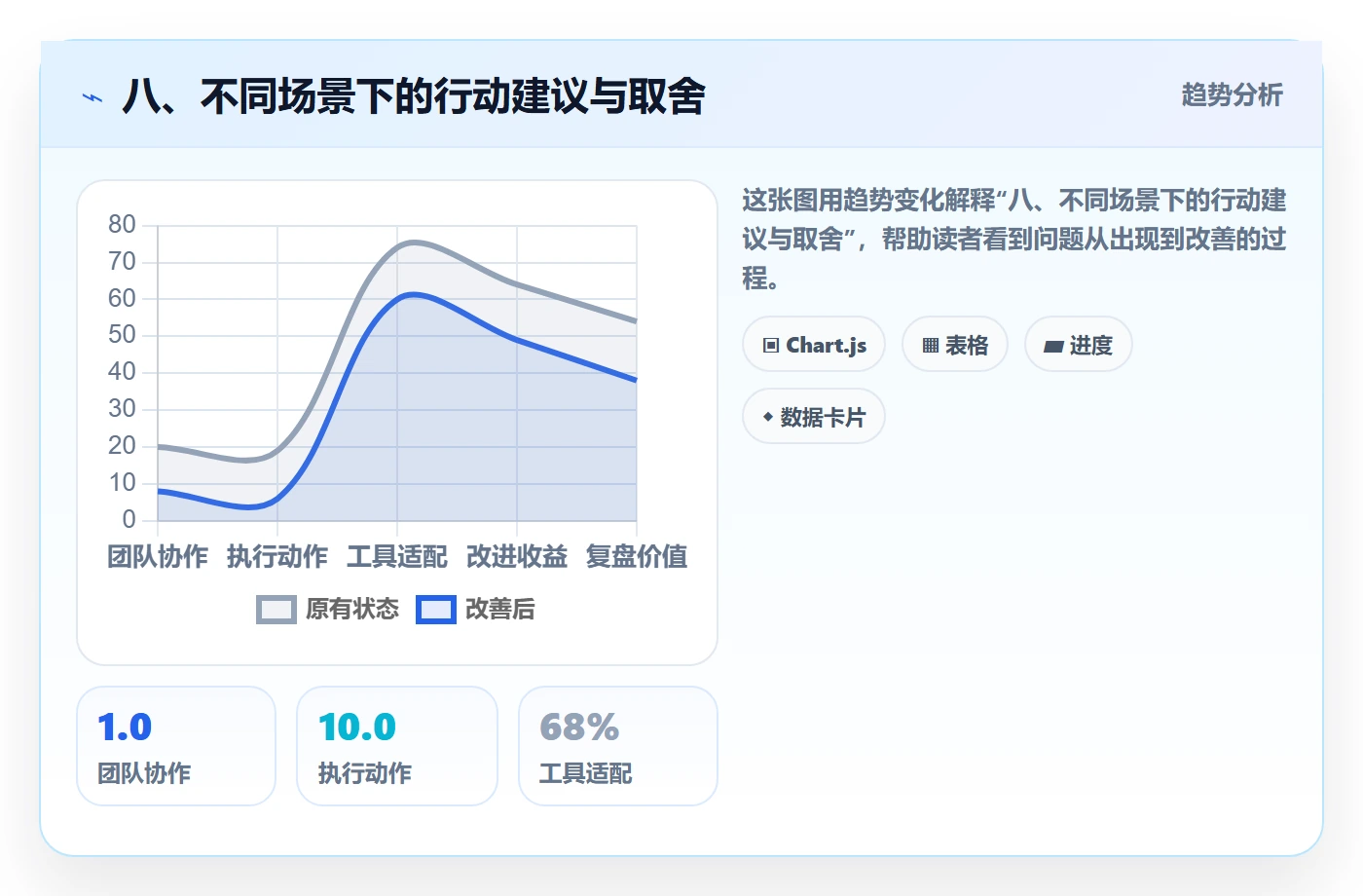 八、不同场景下的行动建议与取舍