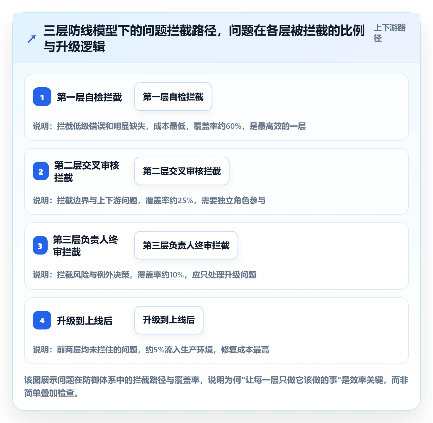 任务验收如何做好审核?项目负责人入门指南与操作步骤