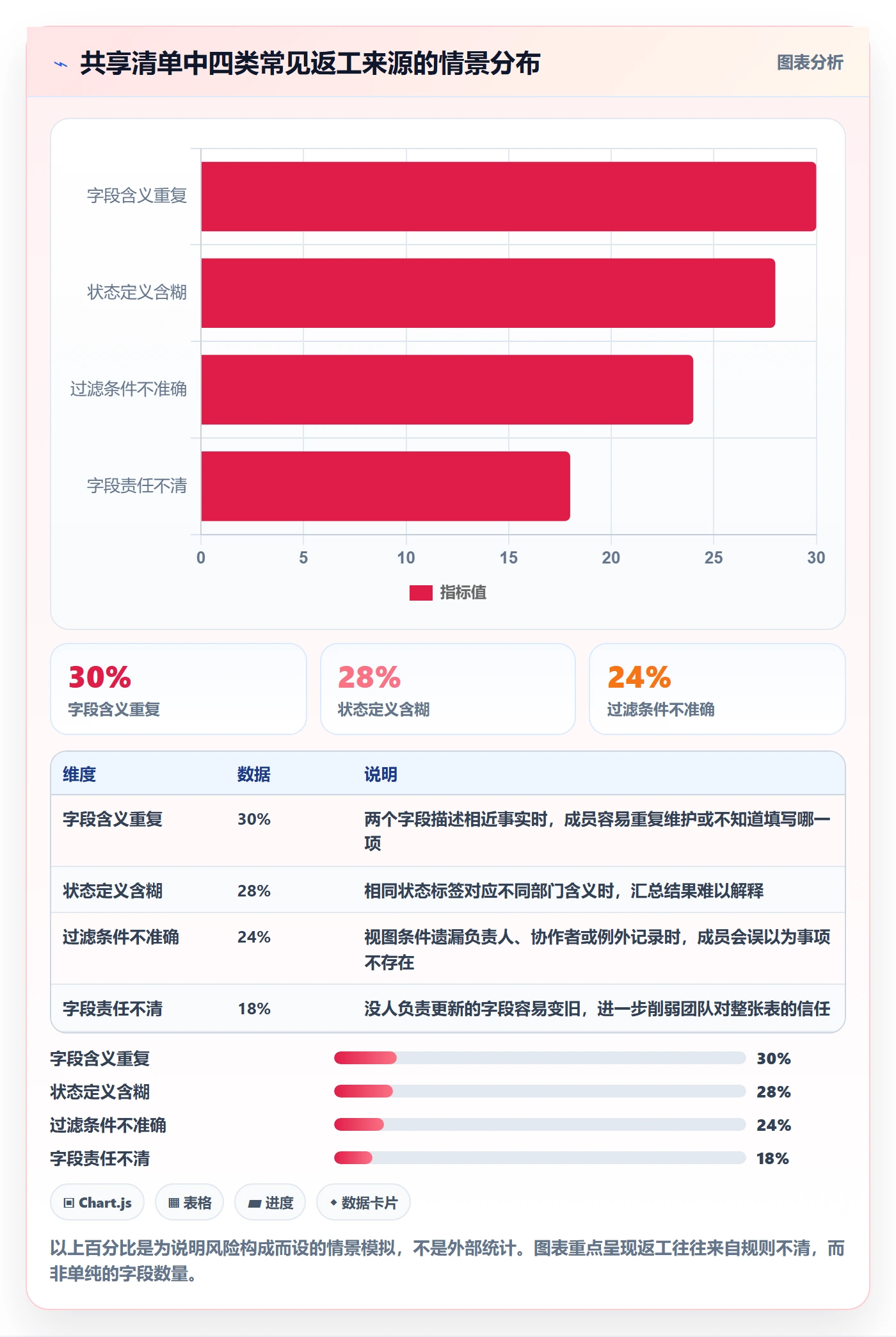 自定义列落地方案:跨部门团队开展列表视图的入门指南案例解析