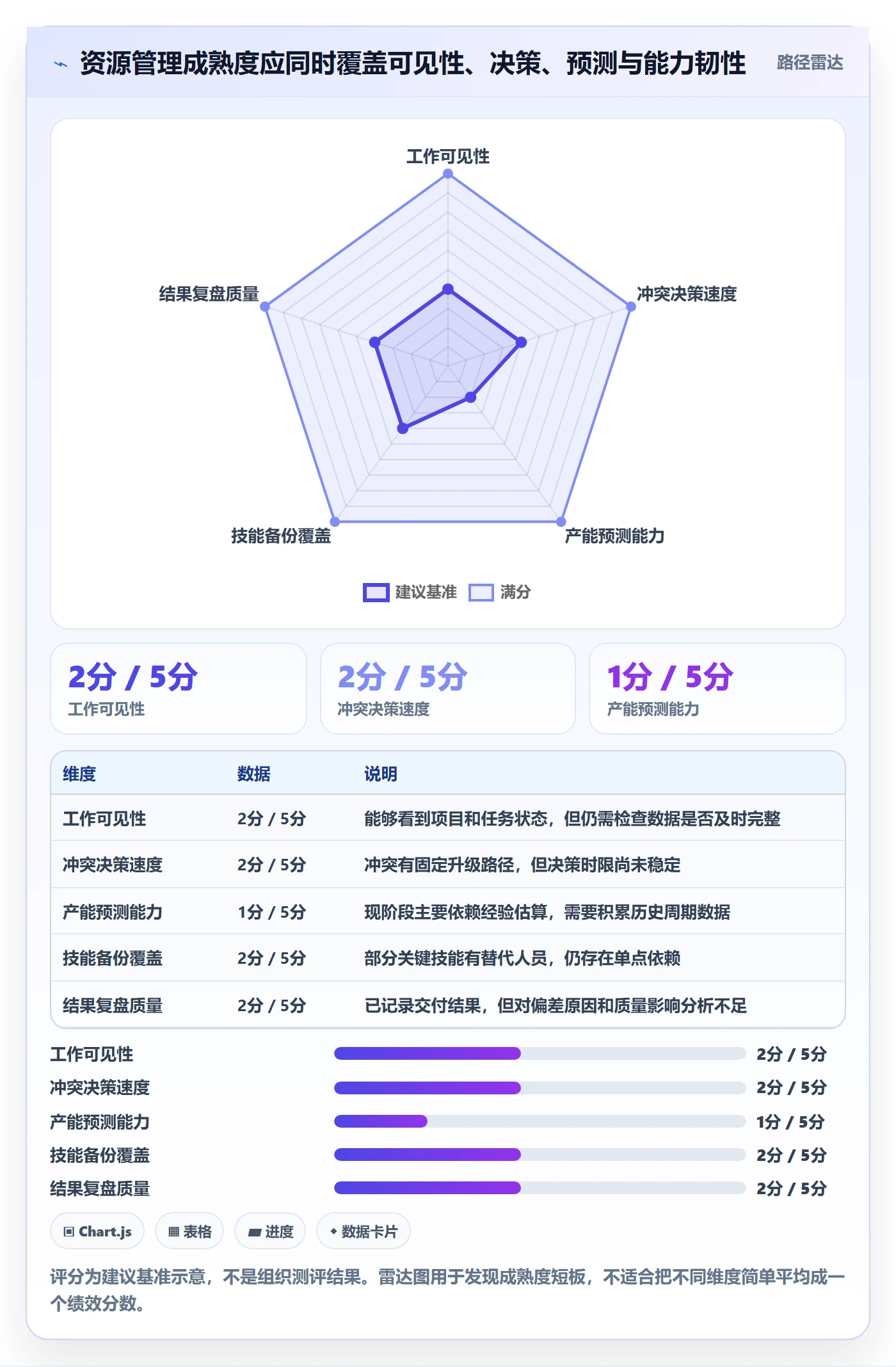 资源管理技能教程：管理层入门指南，避坑指南