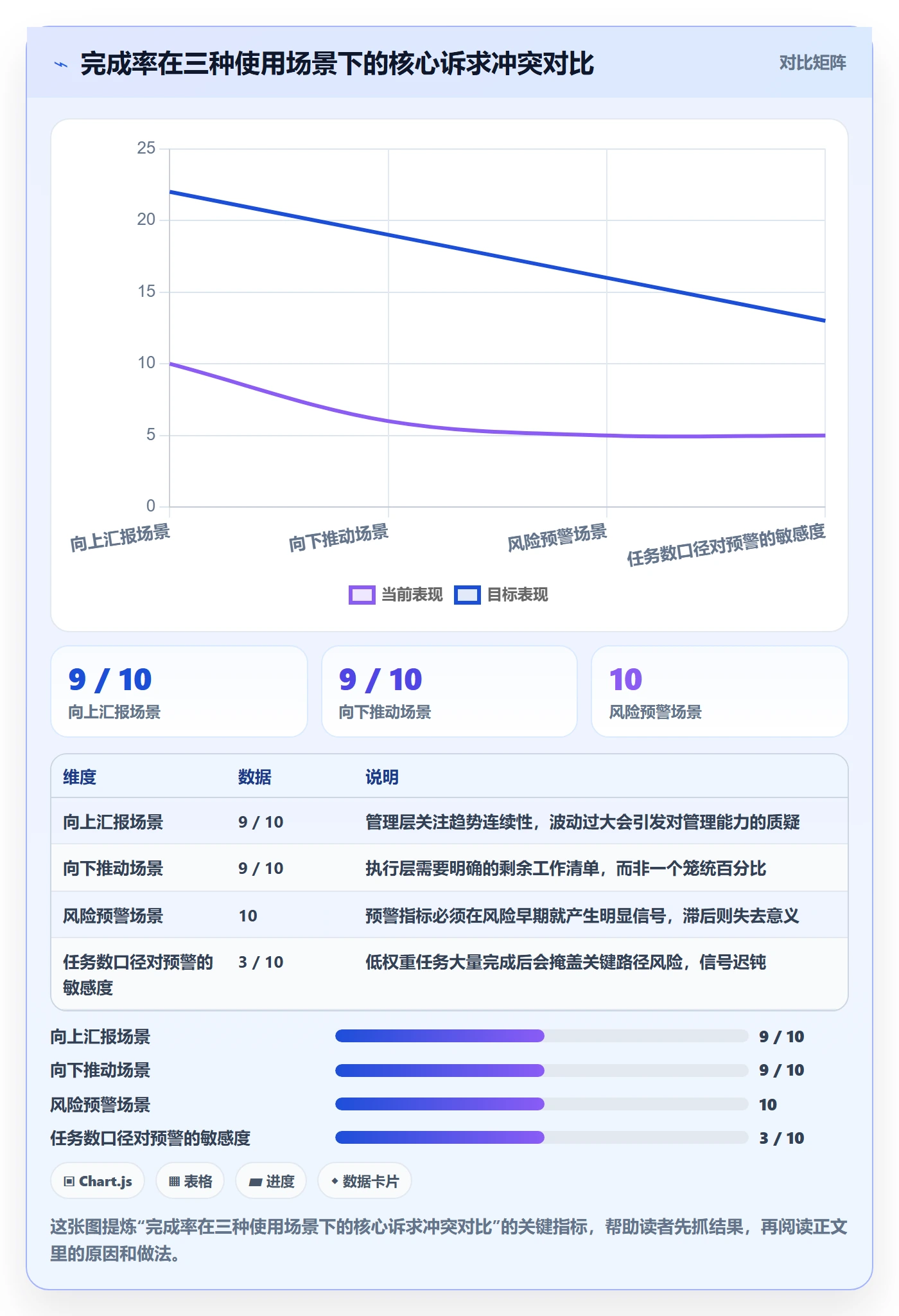 进度管理完成率全流程:企业管理者风险控制与一文讲清
