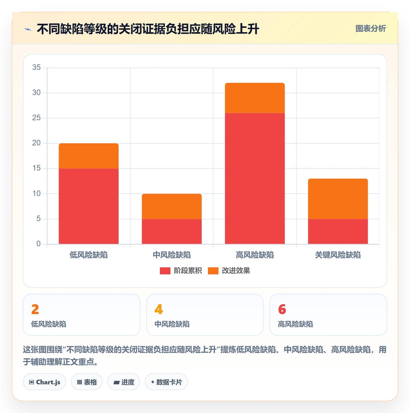 关闭管理方法大全:项目经理Bug / 缺陷落地方案落地清单