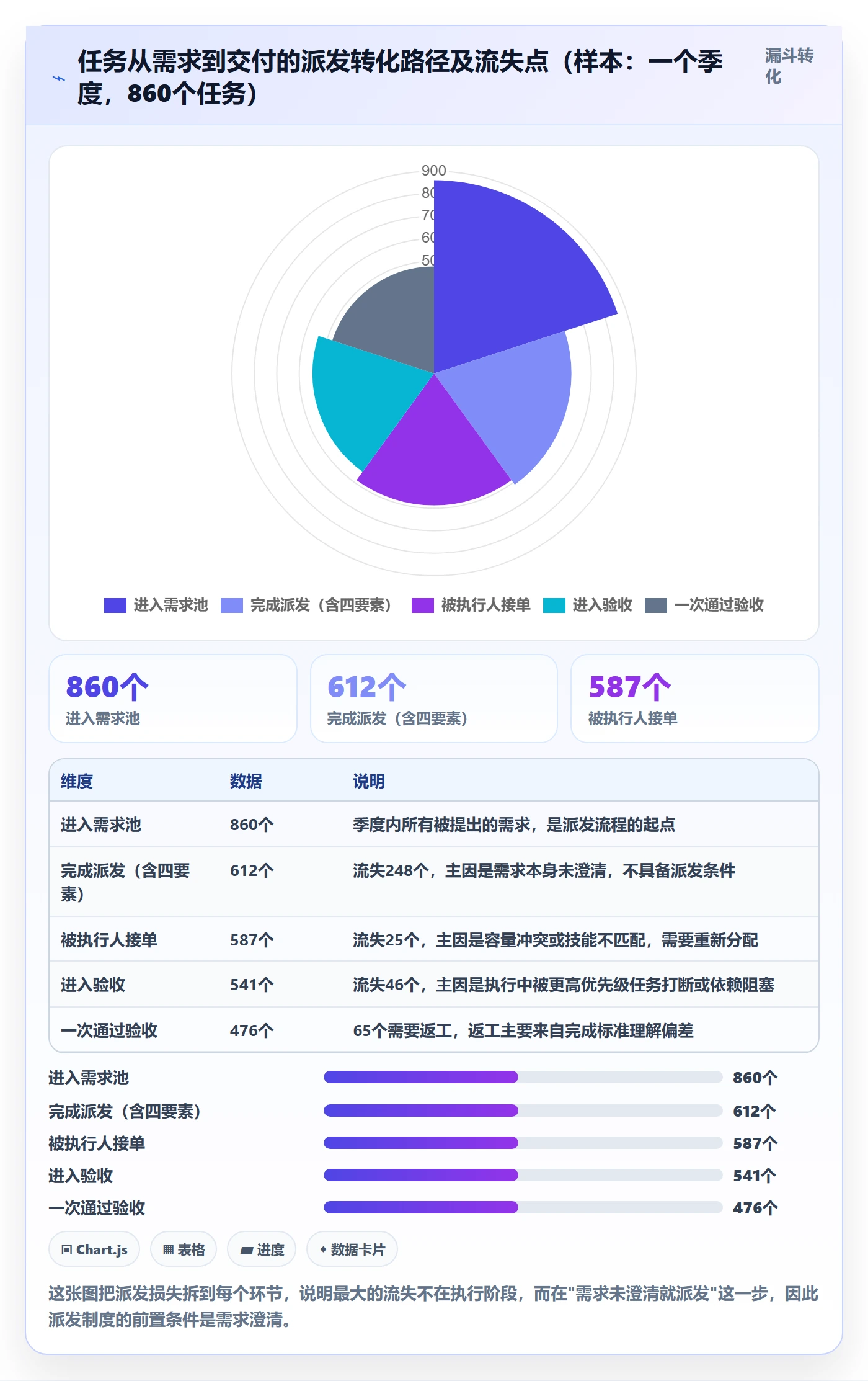派发管理方法大全：项目成员任务分派制度设计落地清单
