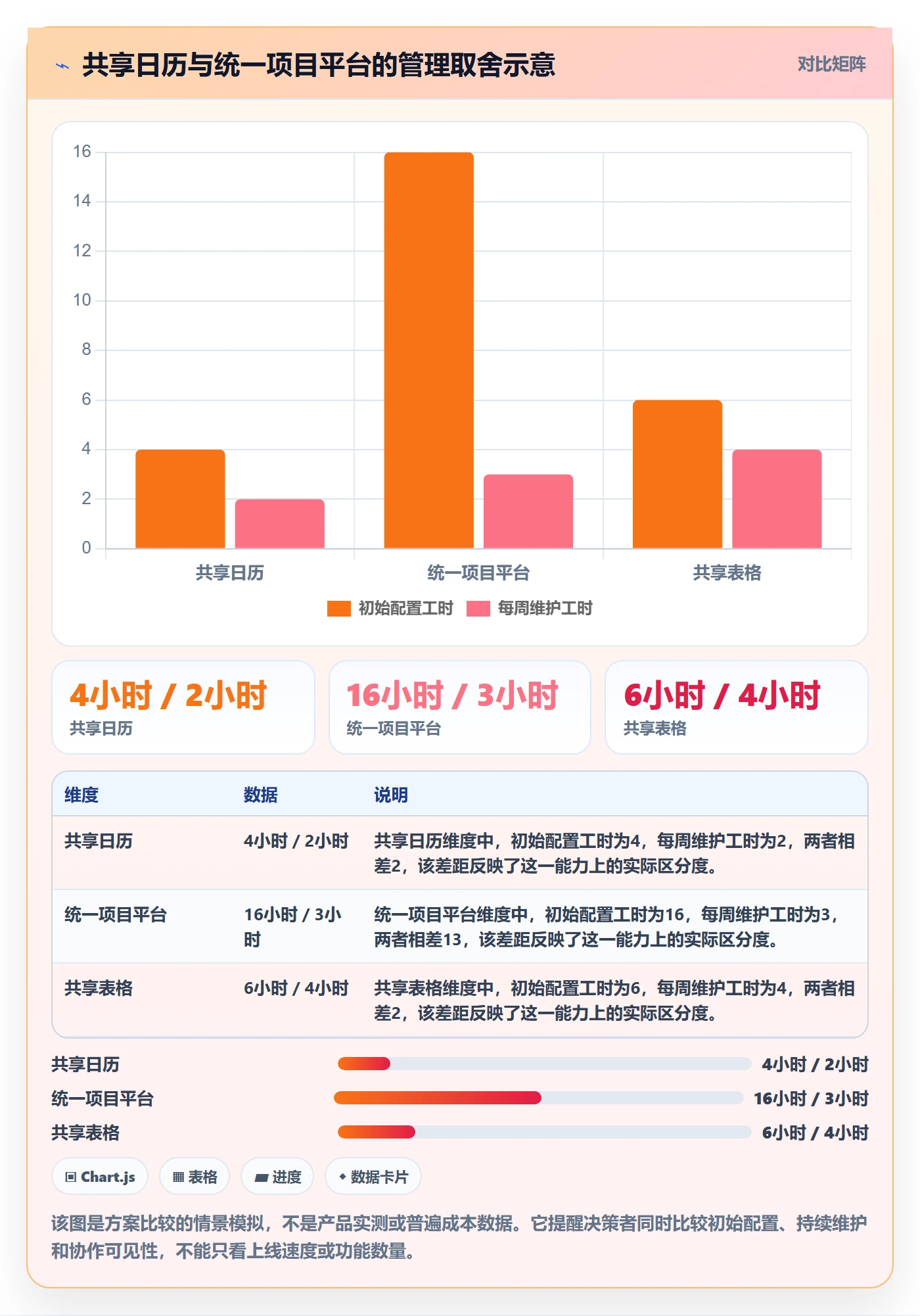 截止日期管理方法大全:项目经理日历视图落地方案落地清单