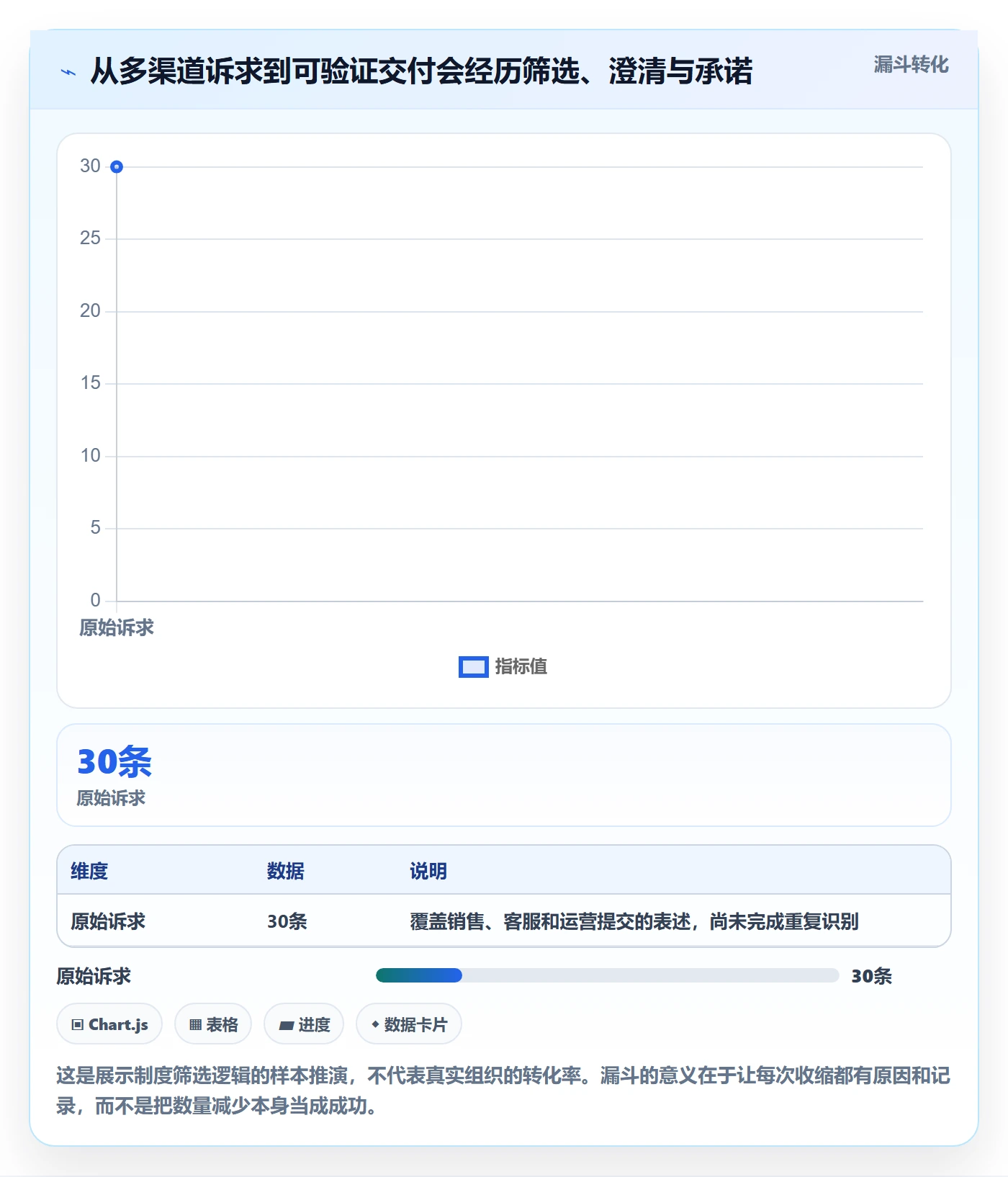 用户故事落地方案：PMO开展产品需求的制度设计案例解析