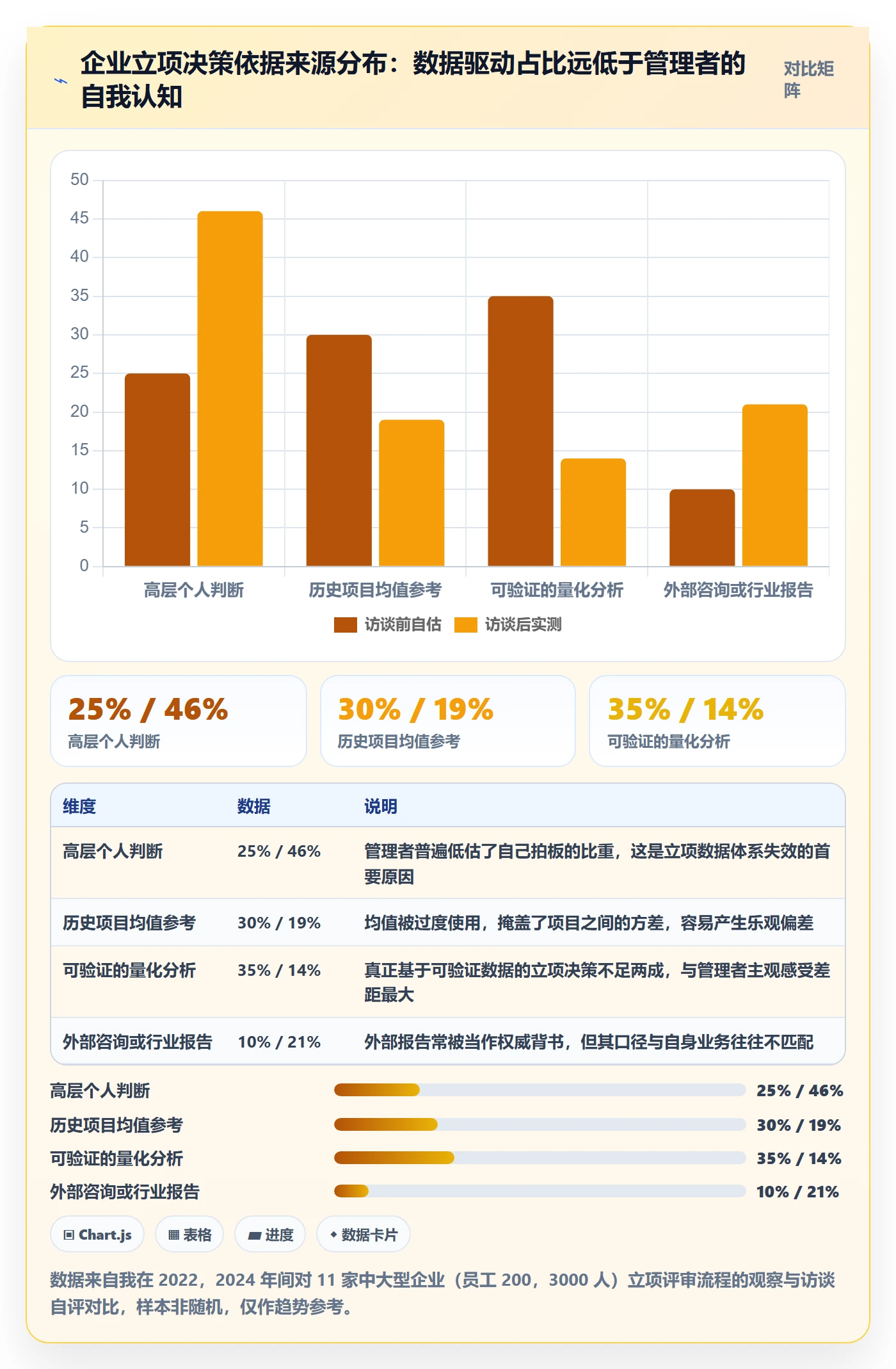 项目负责人管理方法大全：企业管理者项目立项数据分析落地清单