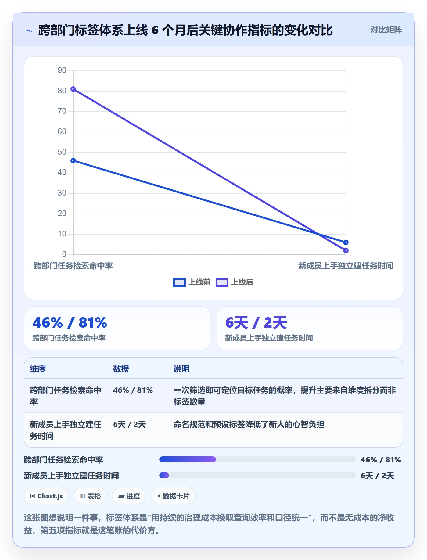标签落地方案：跨部门团队开展任务属性的入门指南案例解析