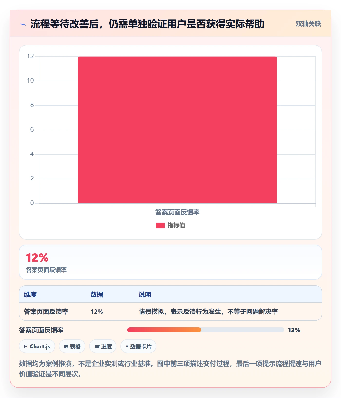 敏捷管理指南:产品经理如何做好敏捷项目,效率提升全流程