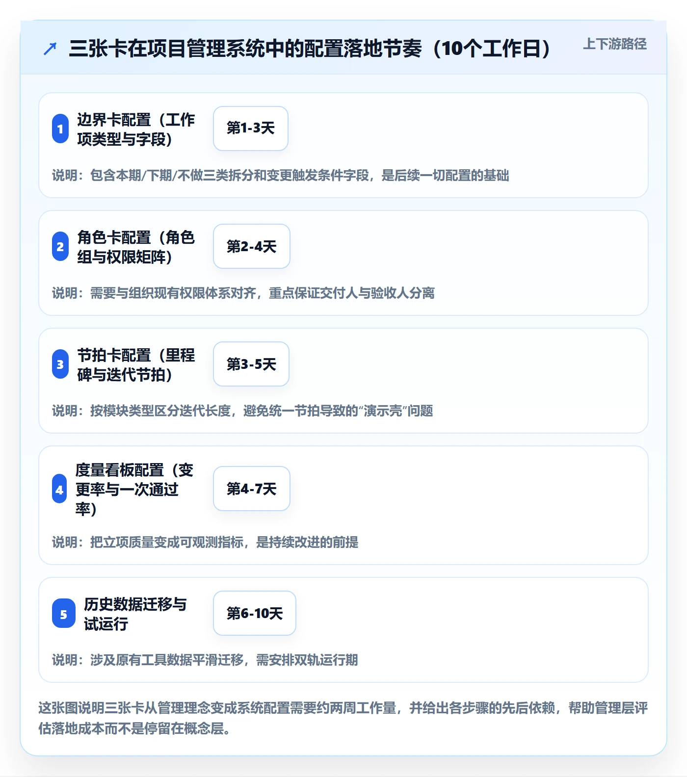 项目成员怎么做?管理层落地方案:项目立项从0到1