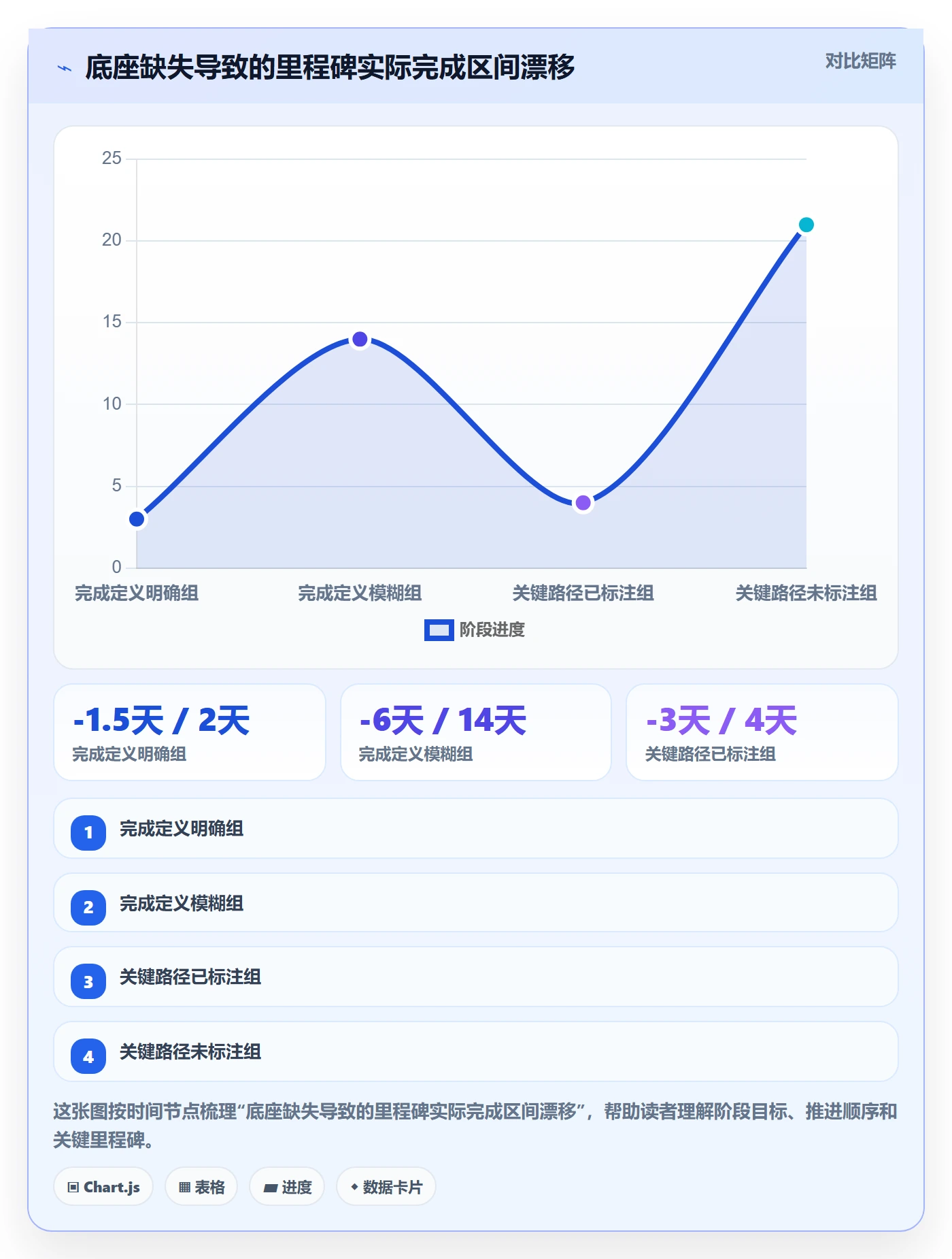 进度更新怎么做?项目负责人最佳实践:进度管理从0到1