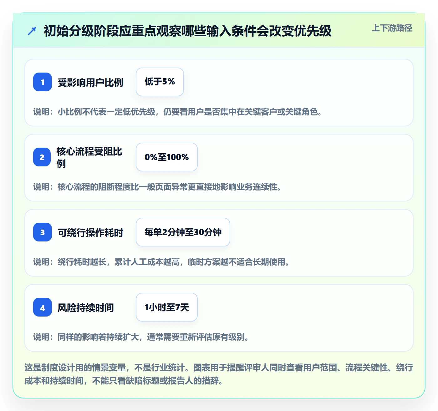 优先级怎么做？PMO制度设计：Bug / 缺陷从0到1