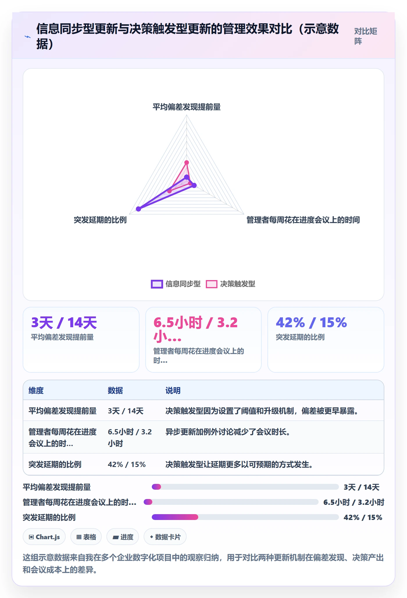进度更新最佳实践：企业管理者进度管理最佳实践，常见问题