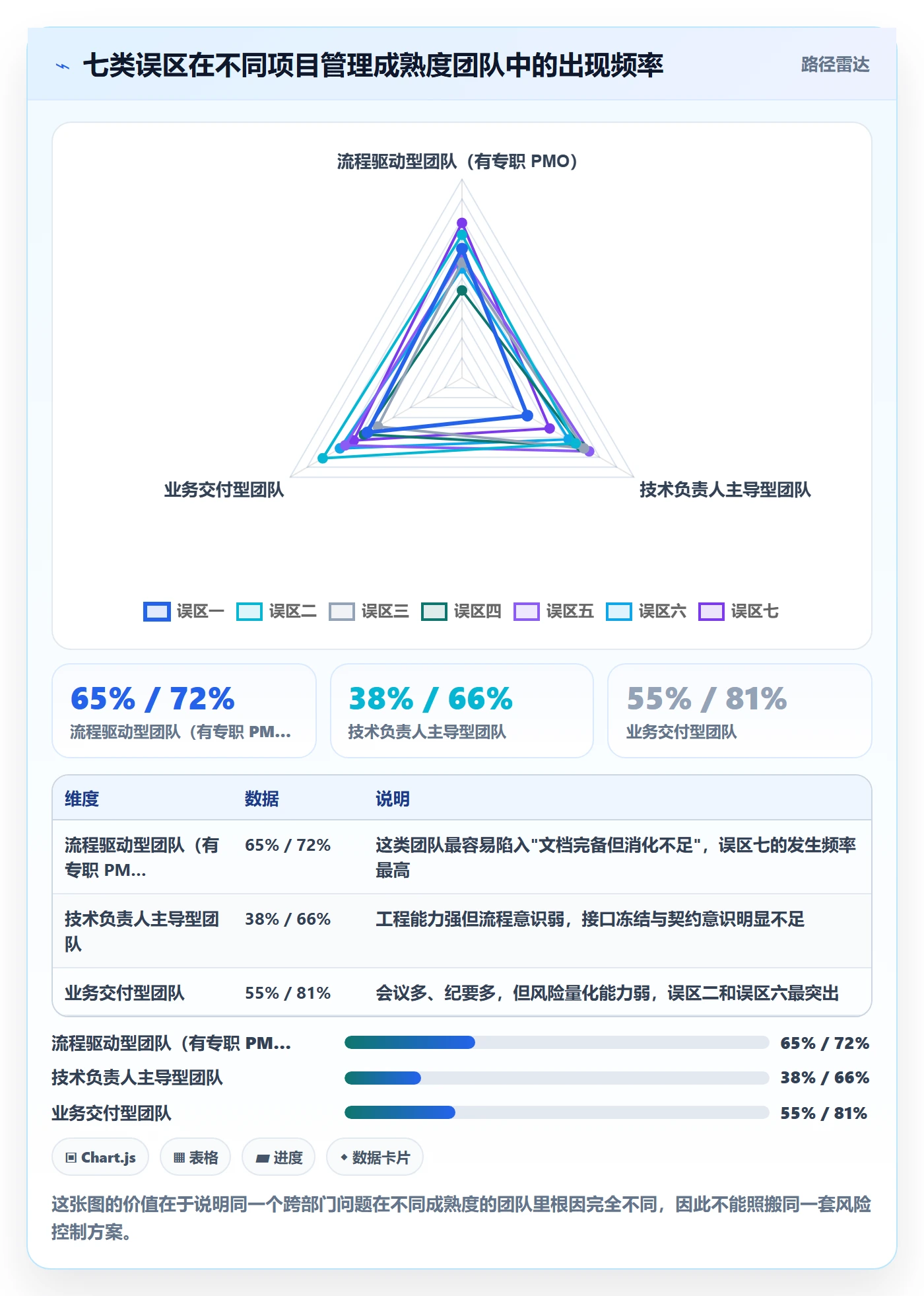 项目阶段阶段任务教程:跨部门团队风险控制,避坑指南