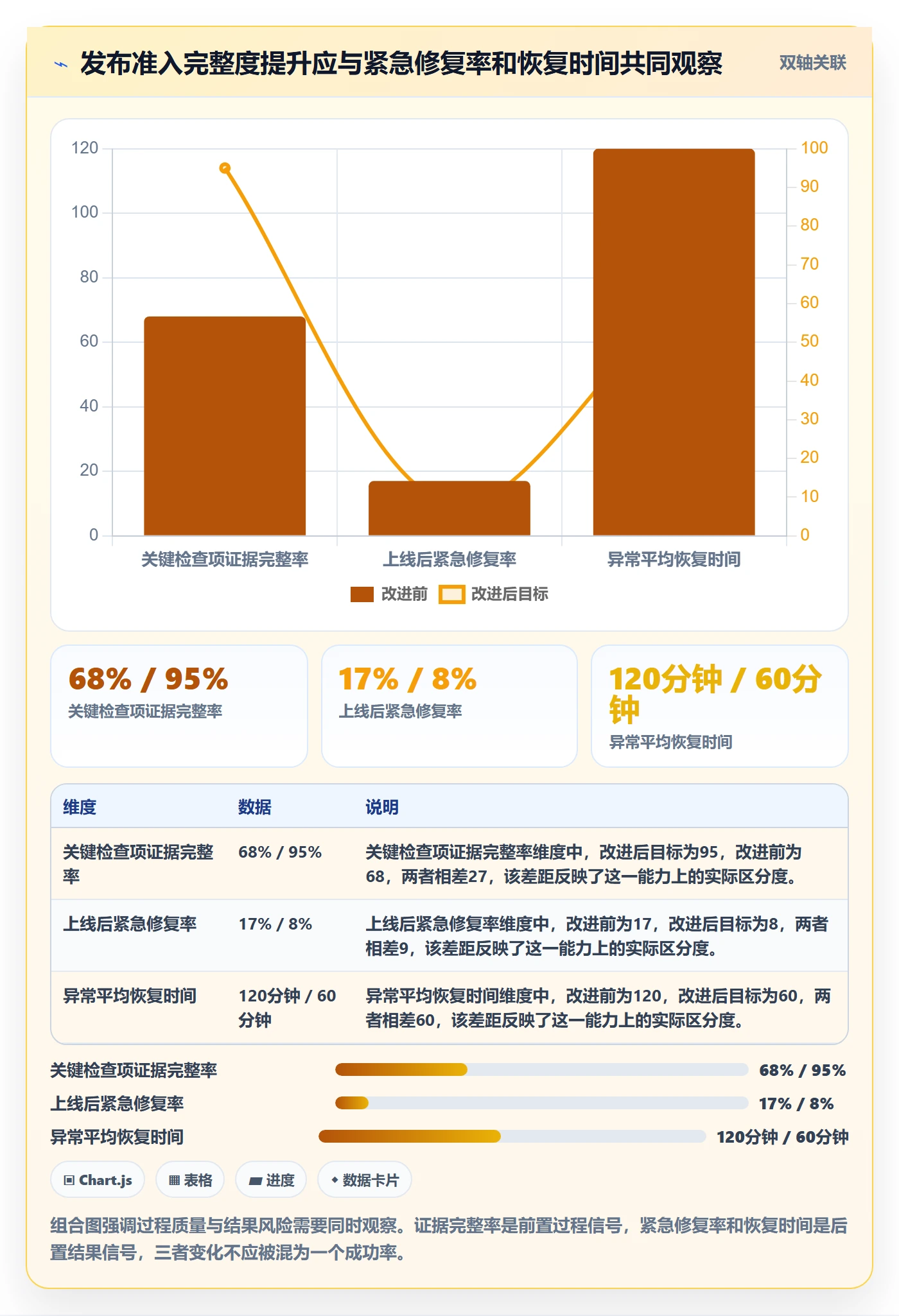 发布检查管理方法大全:跨部门团队发布管理数据分析落地清单