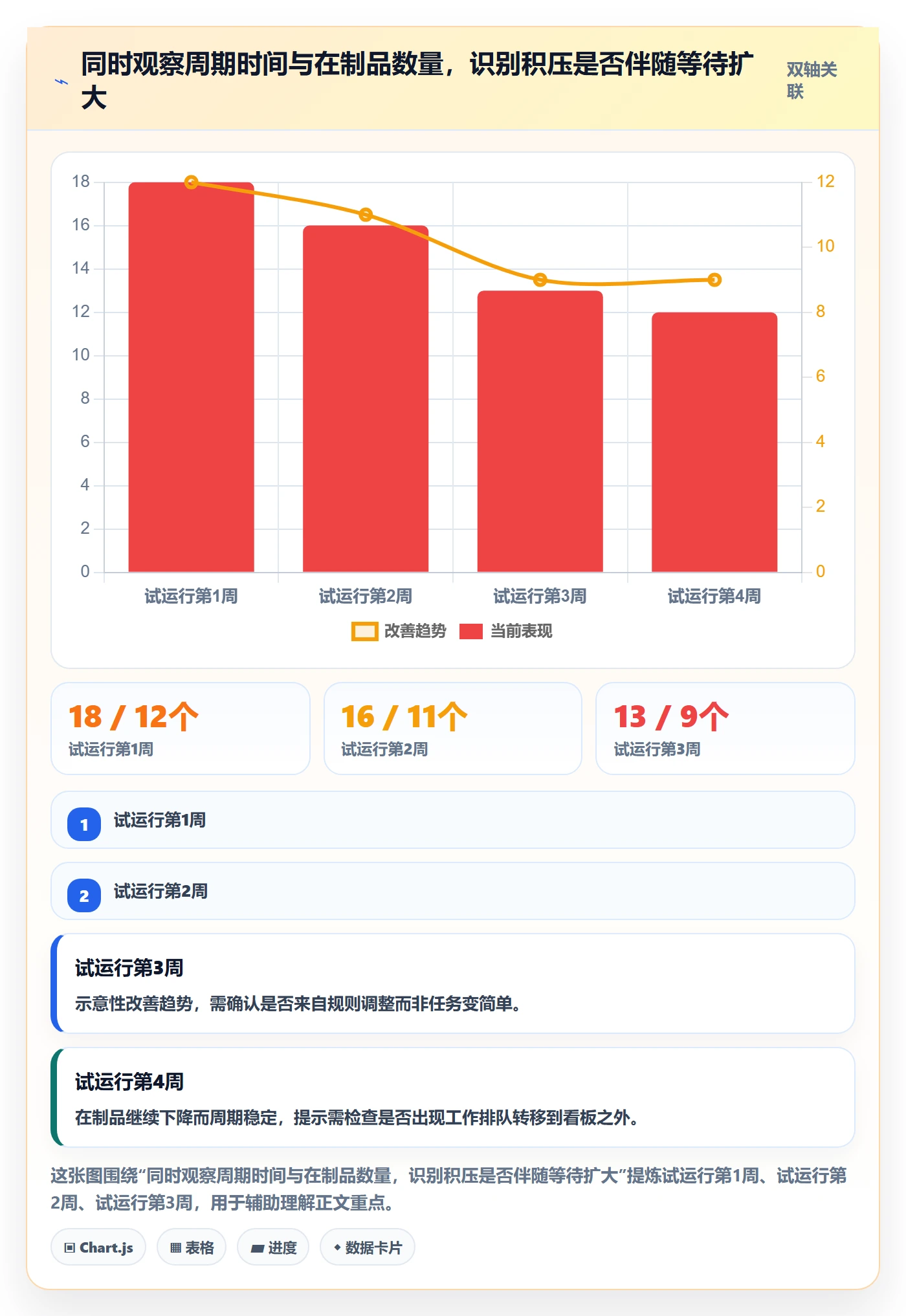 待处理实操方法：项目经理提升看板效率的流程优化方法与模板
