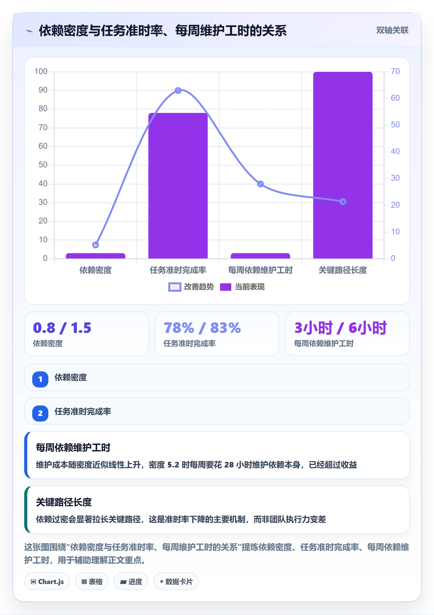 FS怎么做？项目成员风险控制：任务依赖从0到1