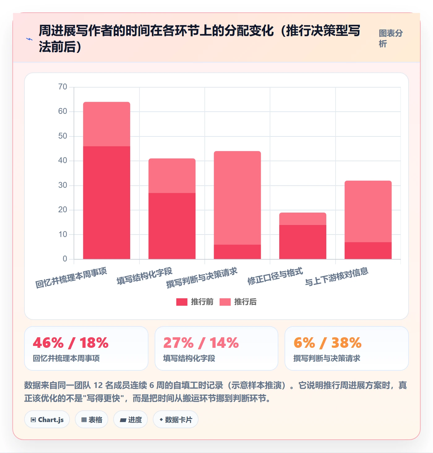周进展落地方案:产品经理开展进度跟踪的入门指南案例解析