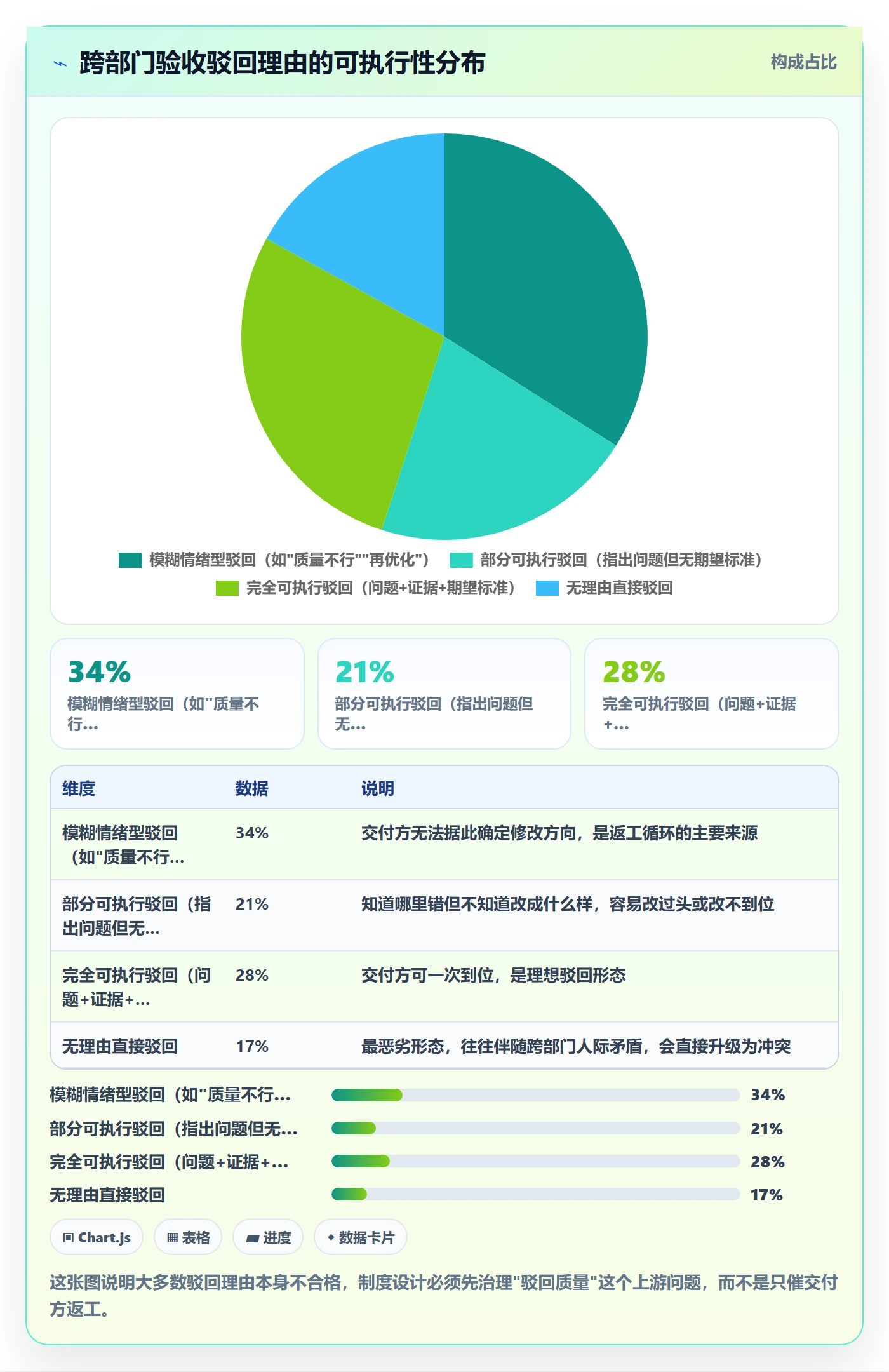 验收最佳实践:跨部门团队任务验收制度设计,常见问题