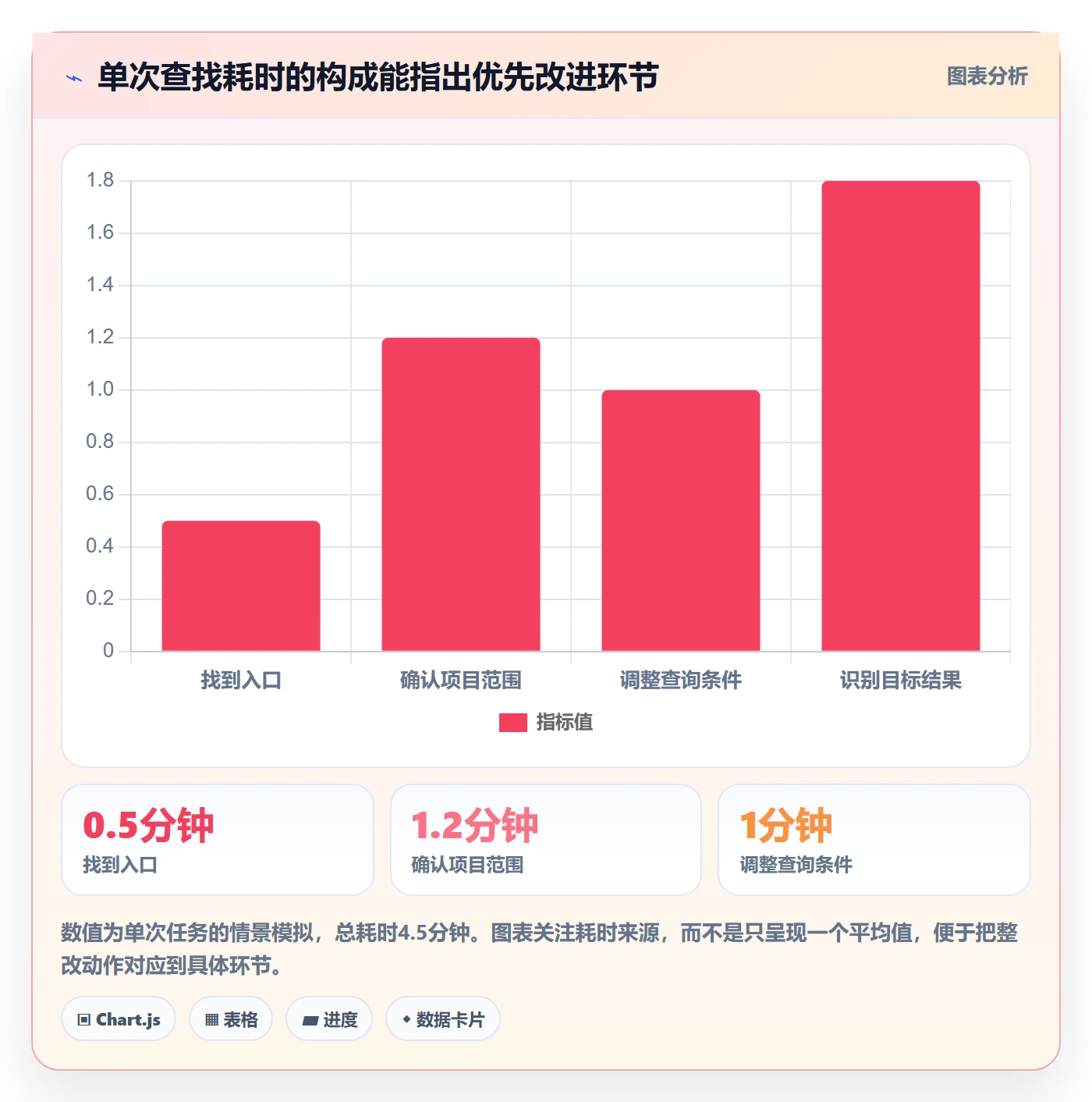 列表视图搜索教程:项目负责人落地方案,避坑指南