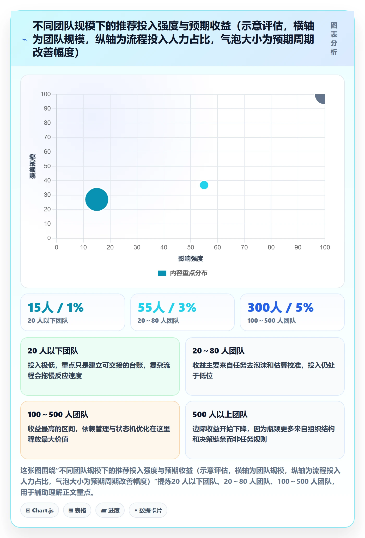 任务管理方法大全:研发团队任务管理实操方法落地清单