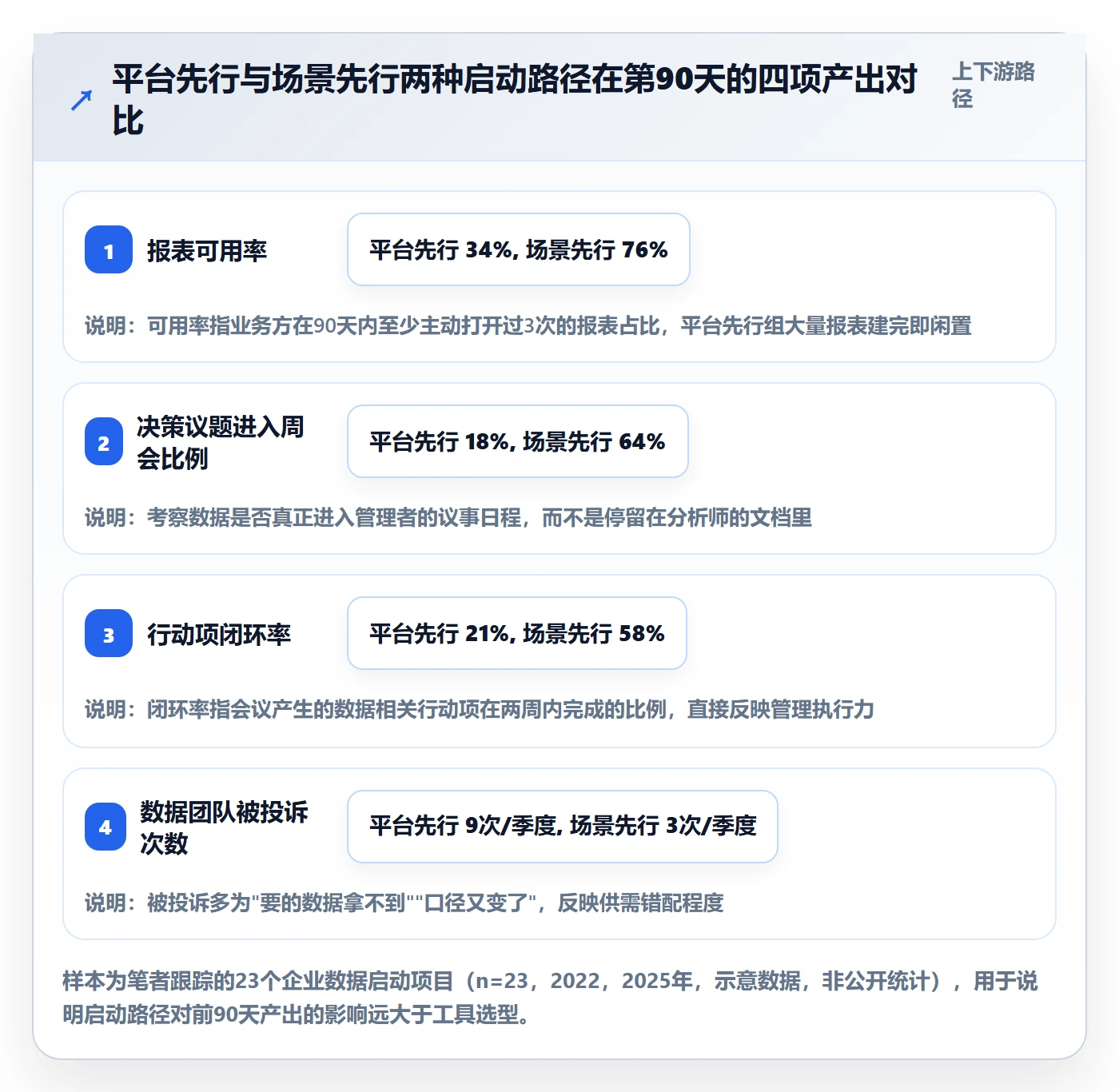 开始怎么做？企业管理者数据分析：任务执行从0到1