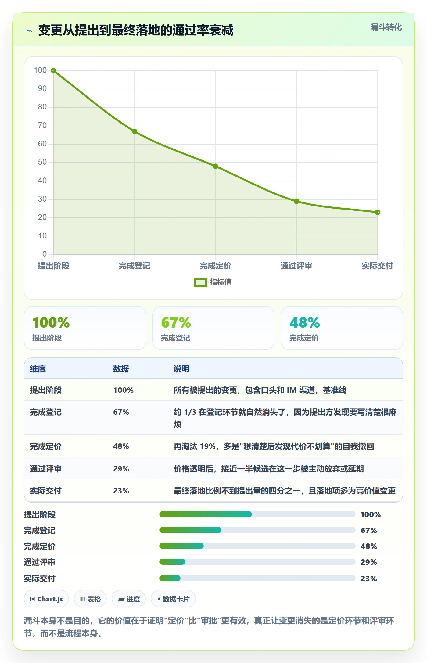 范围最佳实践:管理层项目范围最佳实践,常见问题