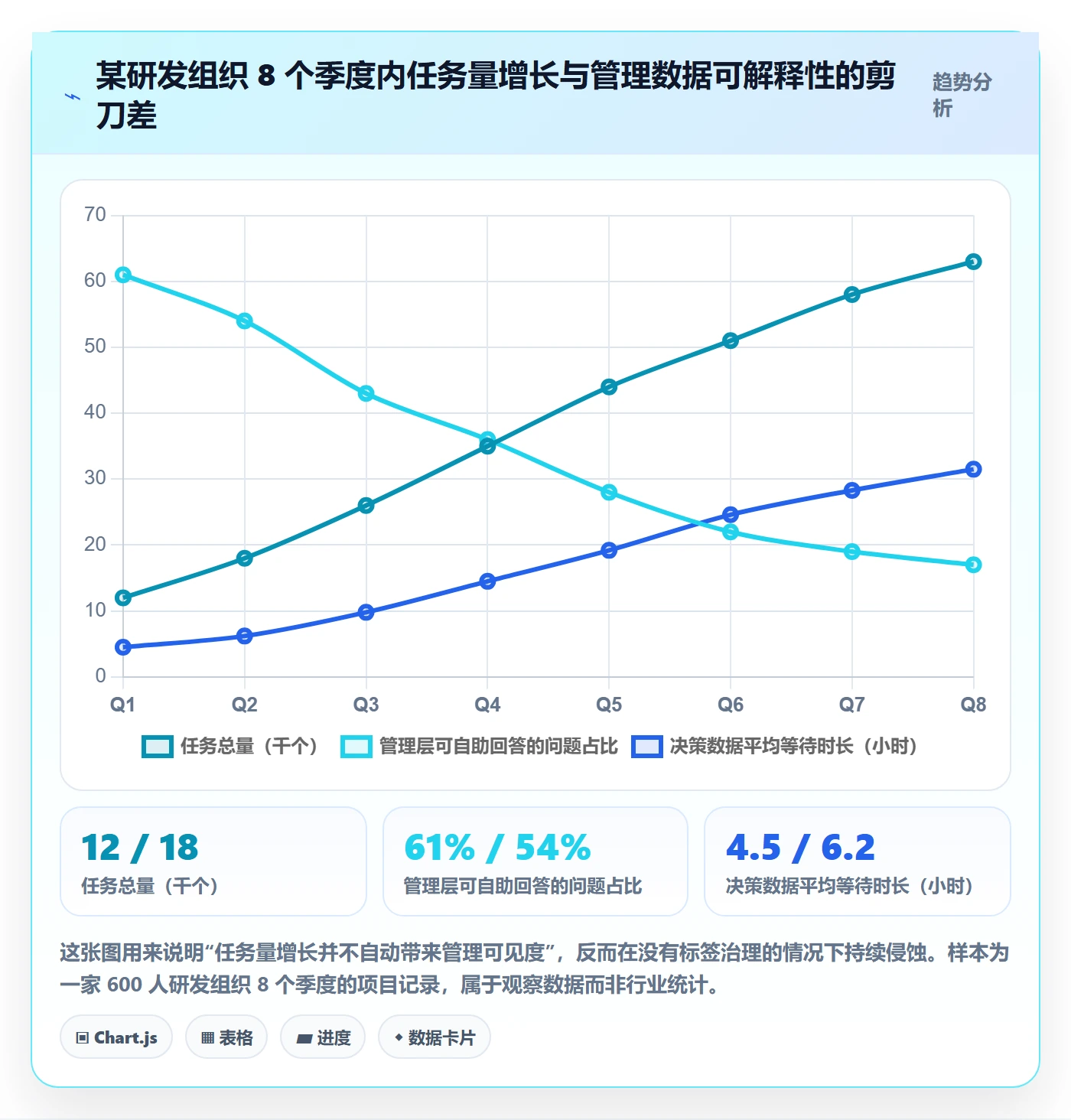 标签落地方案:管理层开展任务属性的落地方案案例解析