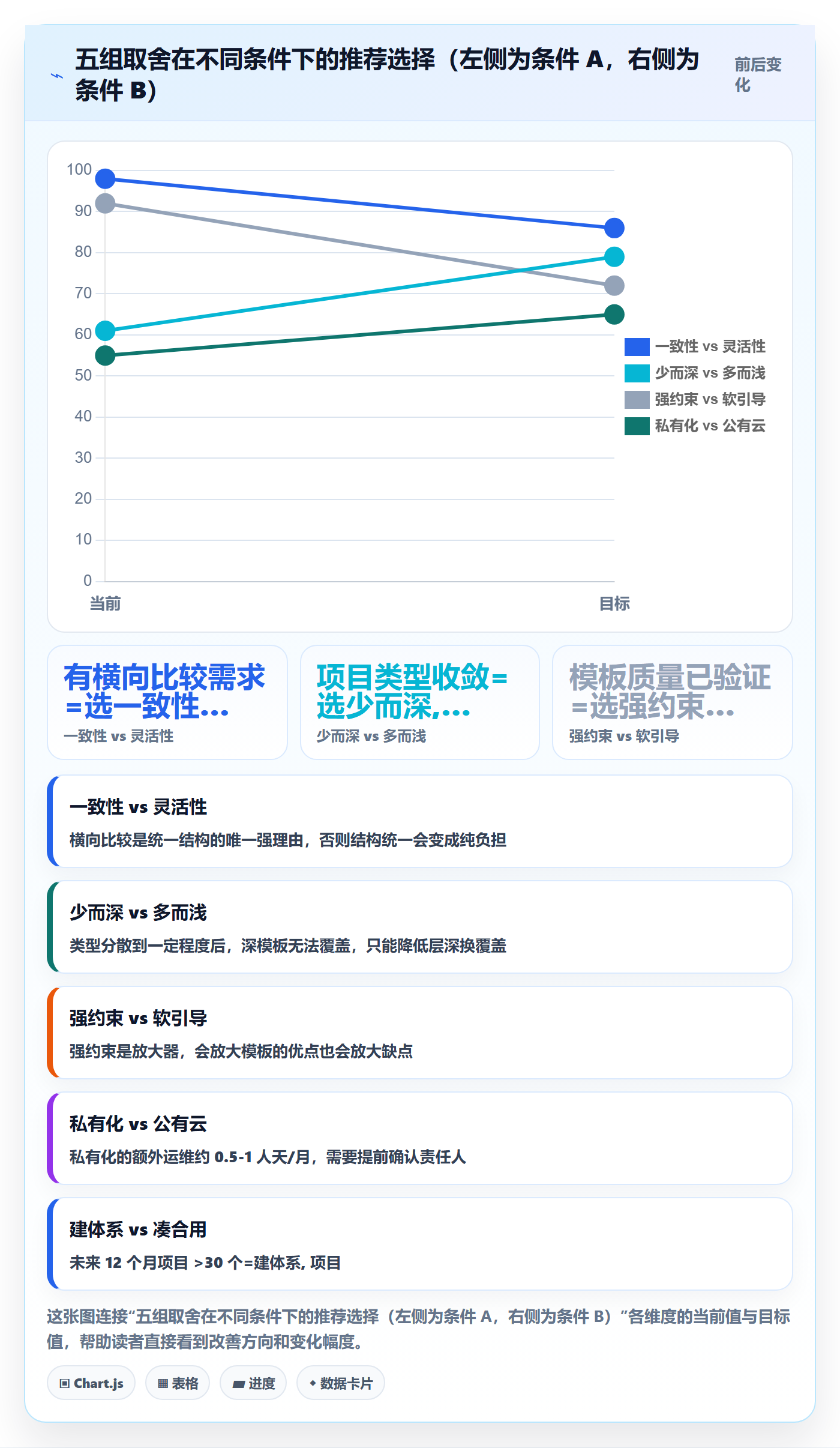 项目模板如何做好模板复用?项目负责人协同管理与操作步骤