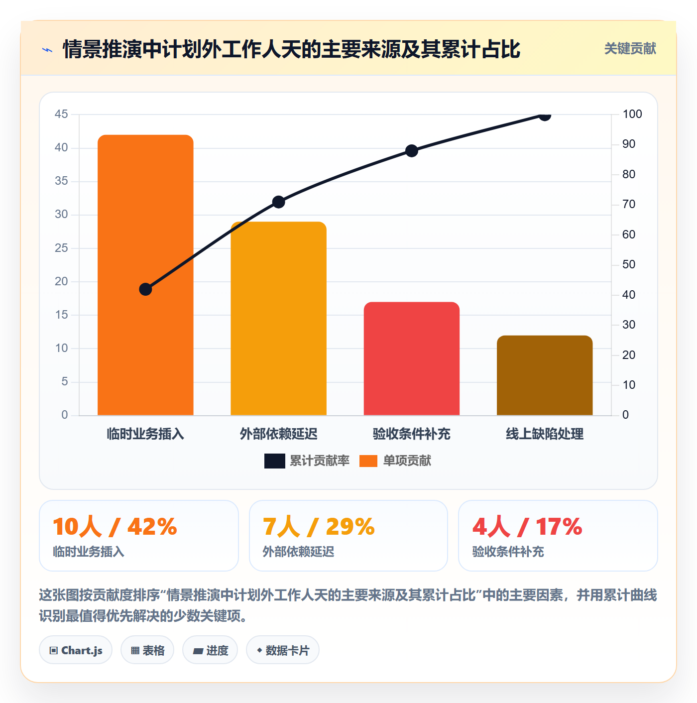 迭代复盘落地方案:产品经理开展迭代管理的效率提升案例解析