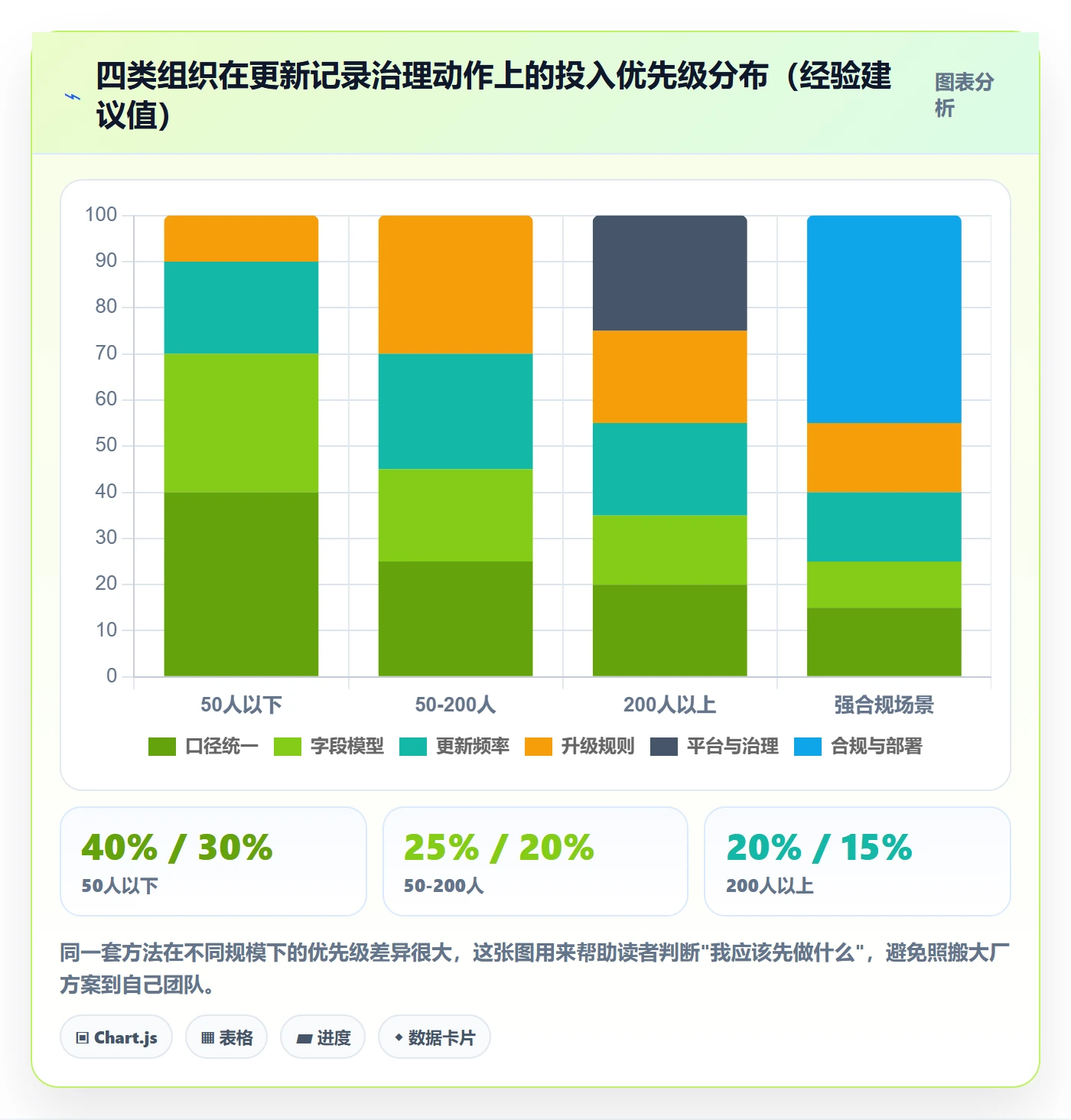 更新记录管理方法大全:PMO进度跟踪入门指南落地清单
