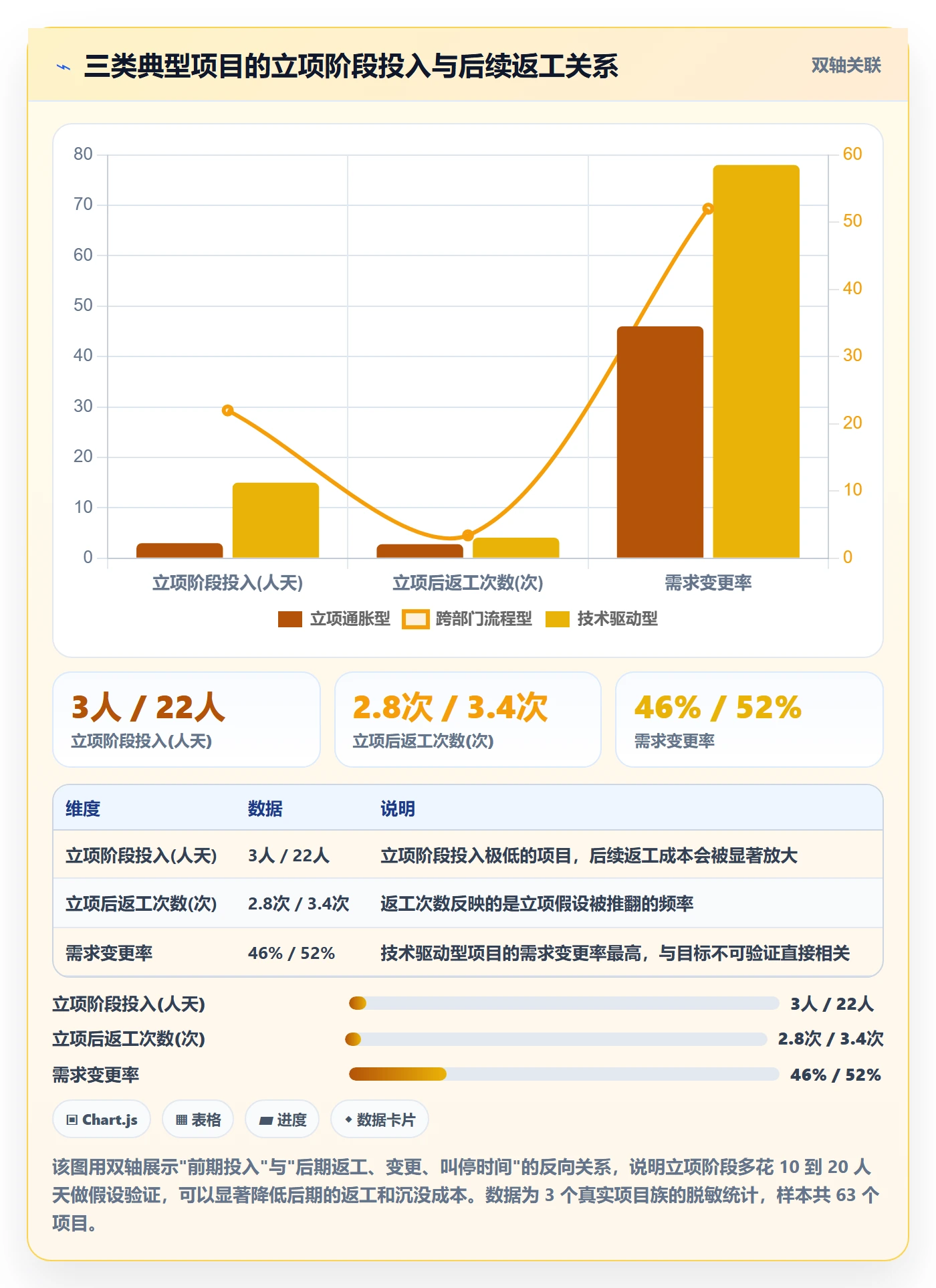 项目类型最佳实践:项目负责人项目立项入门指南,常见问题