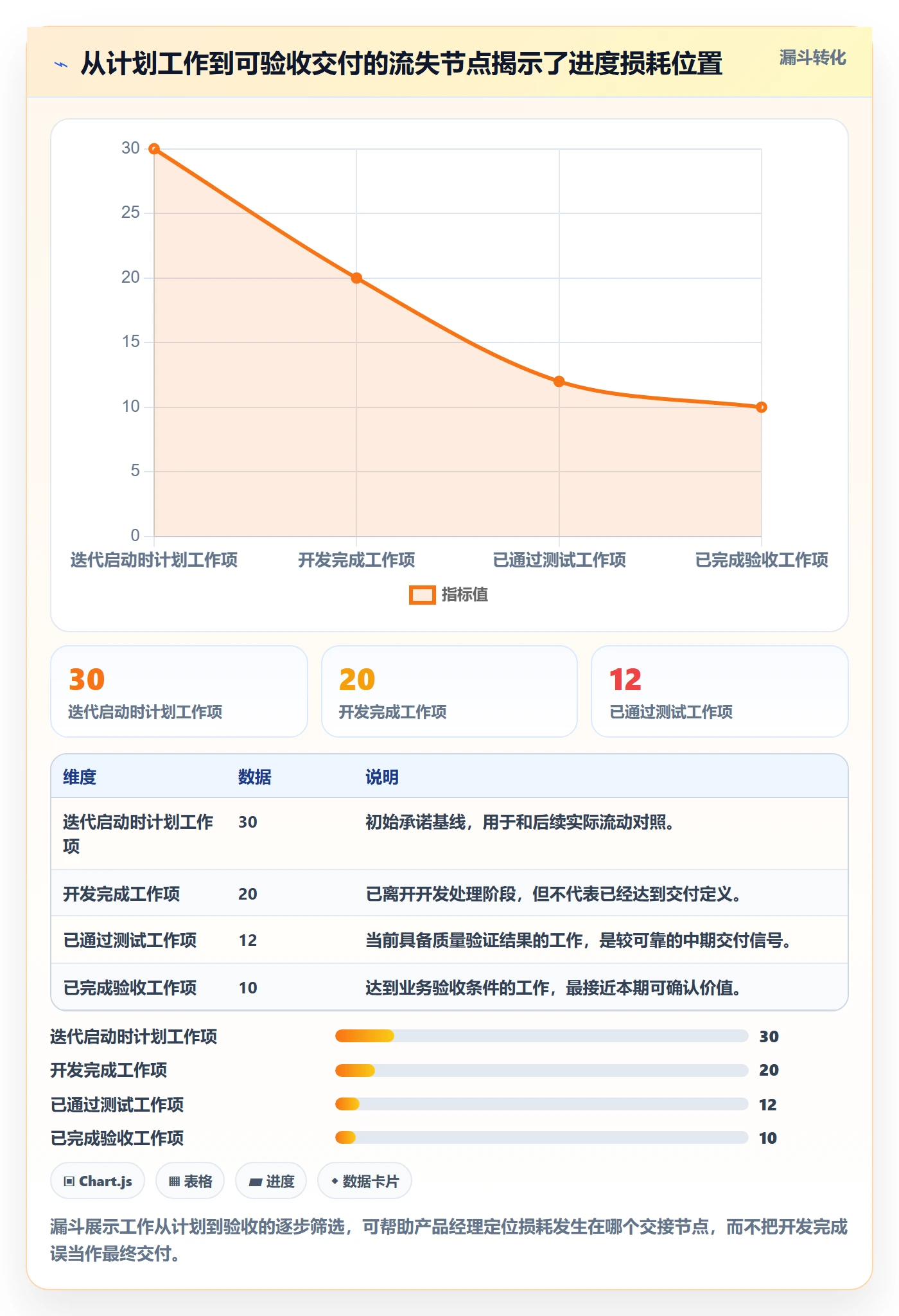 迭代管理迭代进度全流程:产品经理数据分析与一文讲清