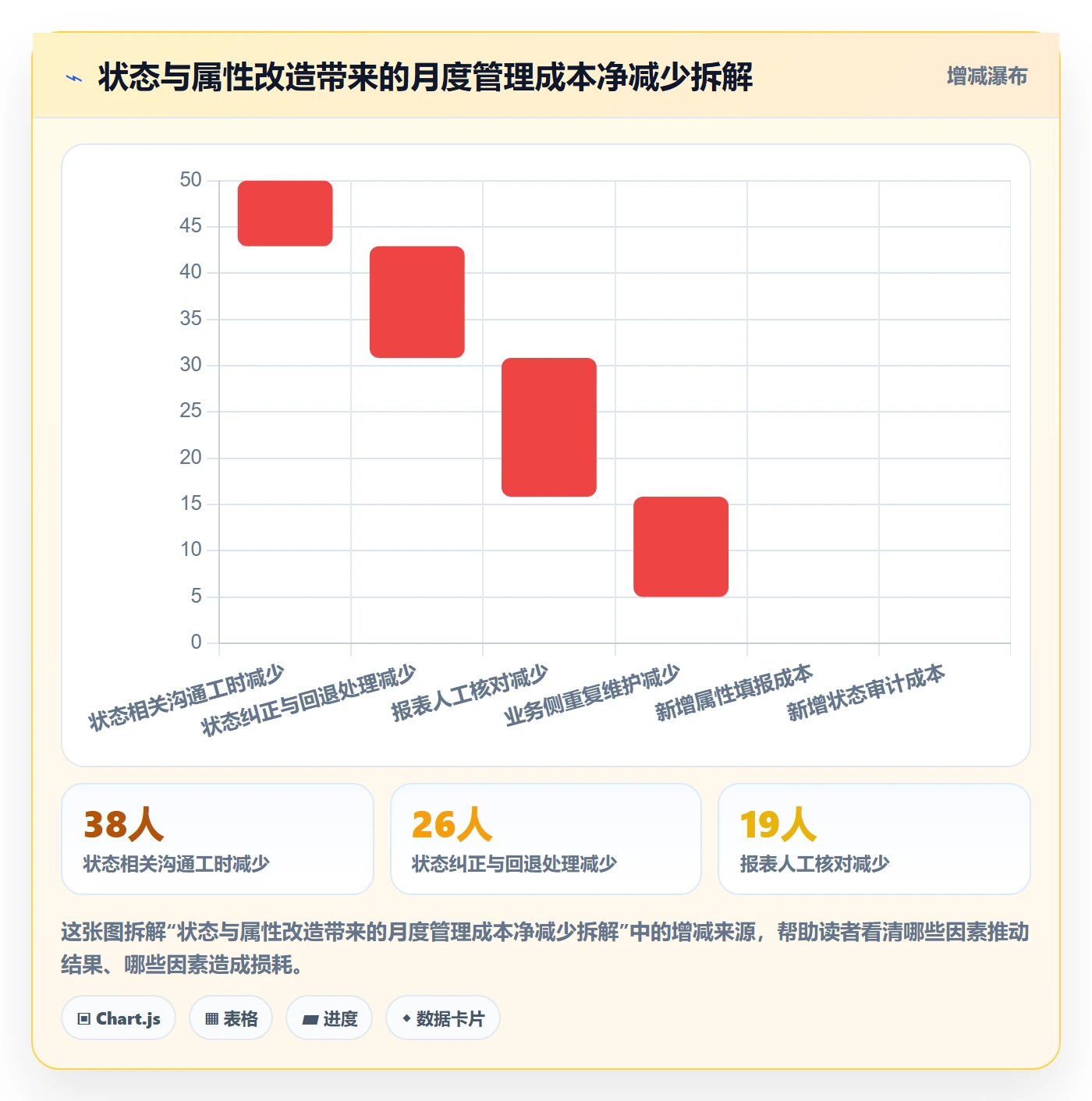 状态怎么做?管理层制度设计:任务属性从0到1