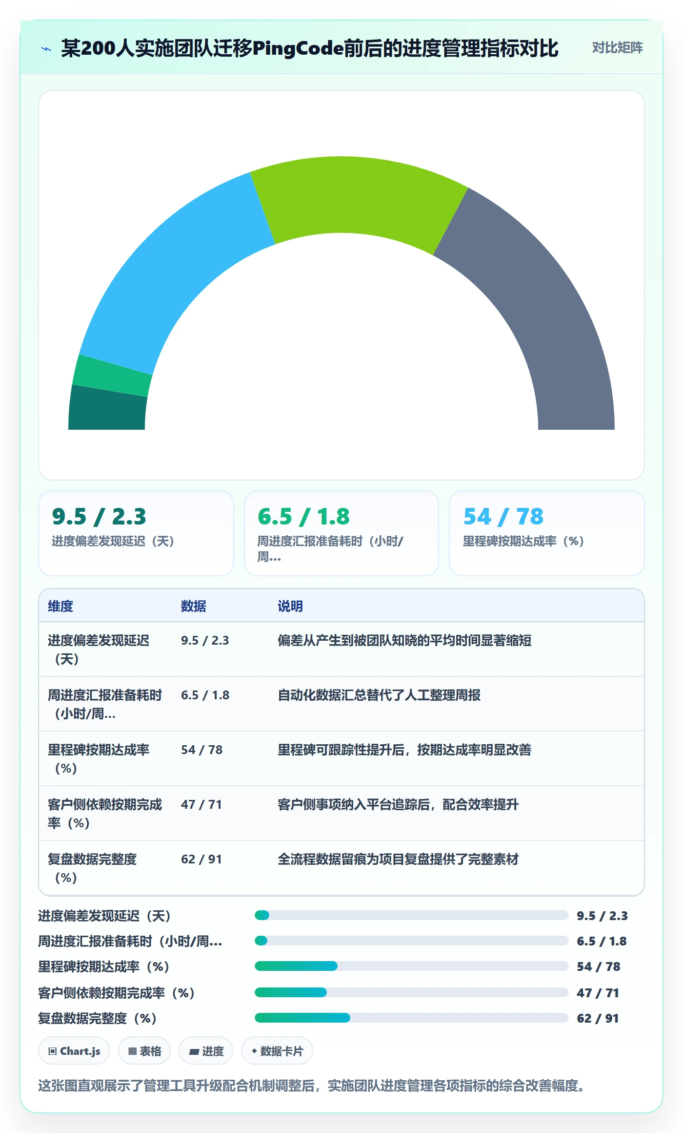 进度管理项目进度教程：实施团队落地方案，避坑指南