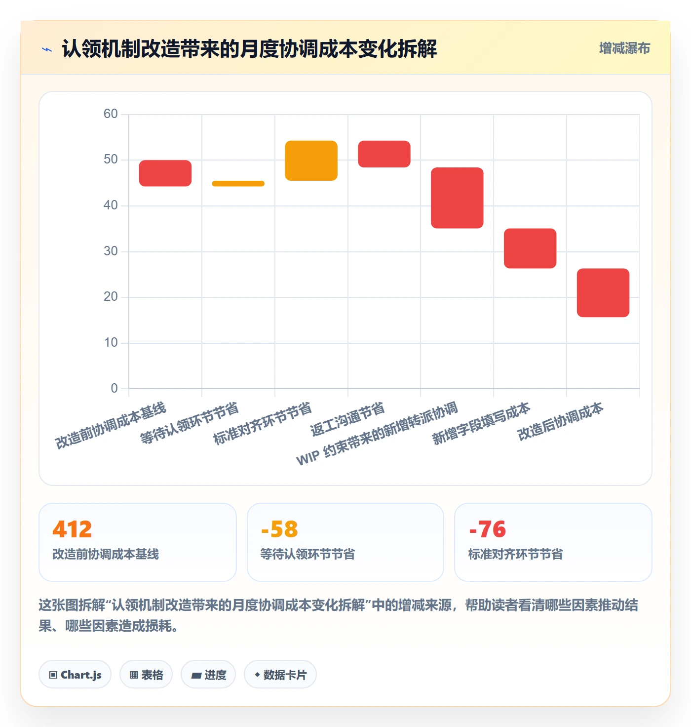 任务分派如何做好认领？跨部门团队协同管理与操作步骤