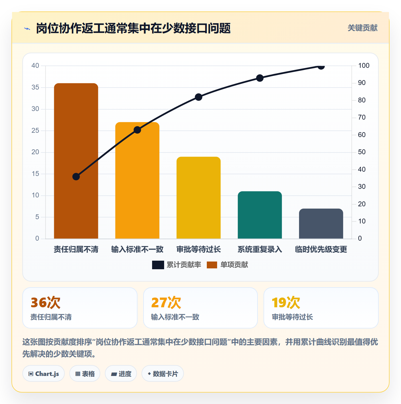 岗位管理方法大全:管理层资源管理协同管理落地清单