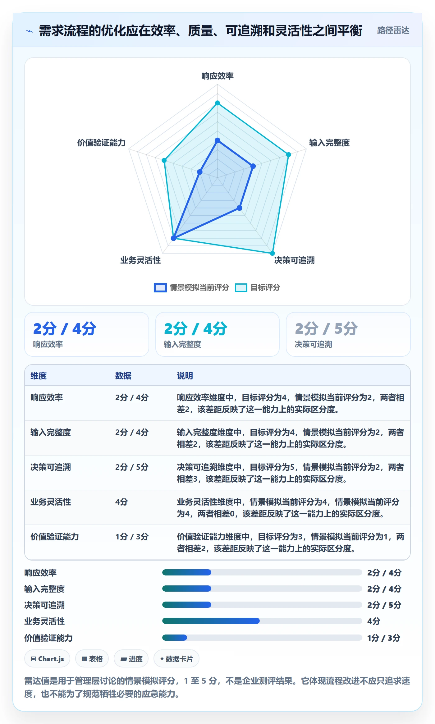 需求收集流程与规范:管理层需求管理效率提升关键指标