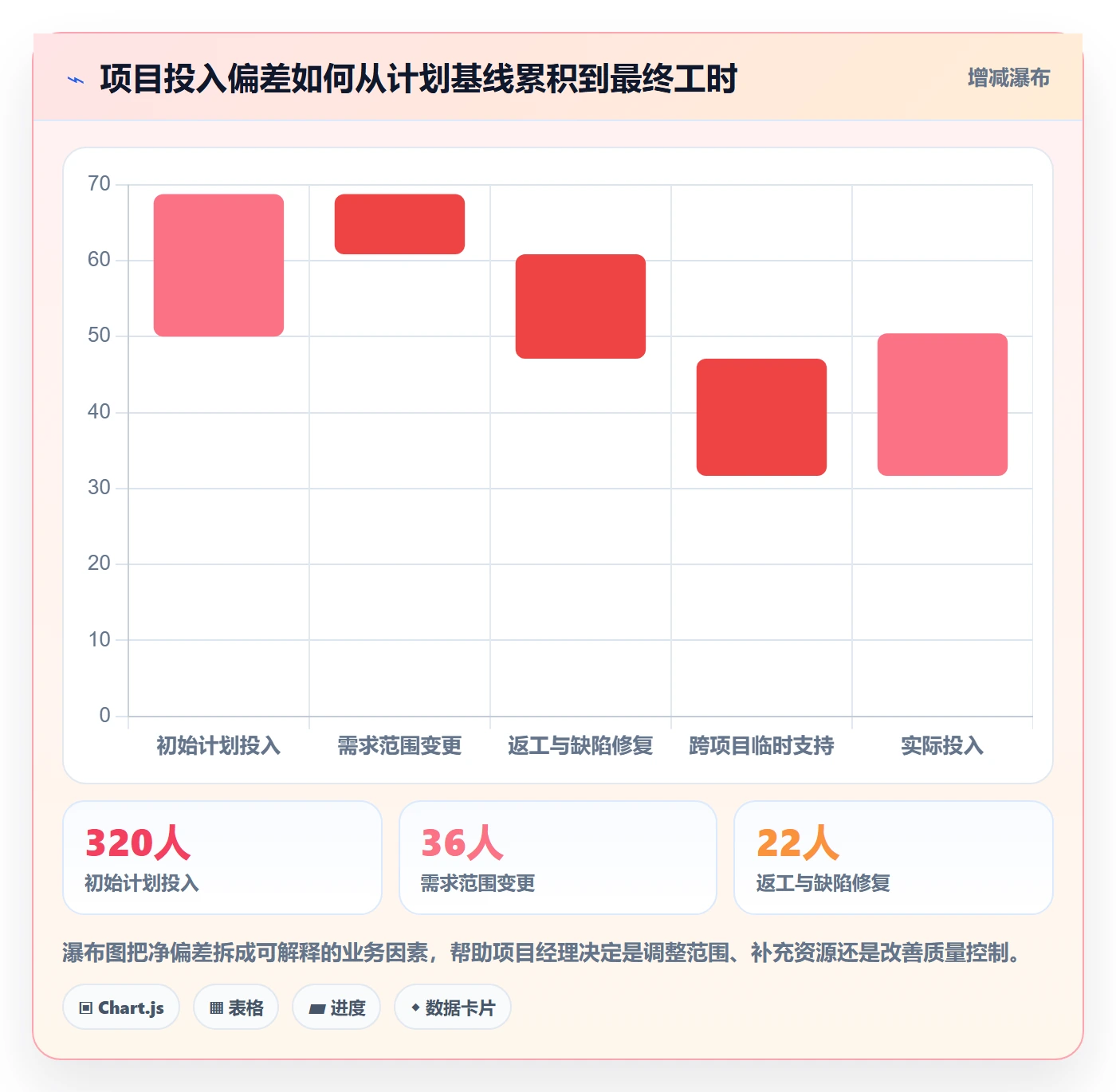 审批落地方案：产品经理开展工时表的落地方案案例解析