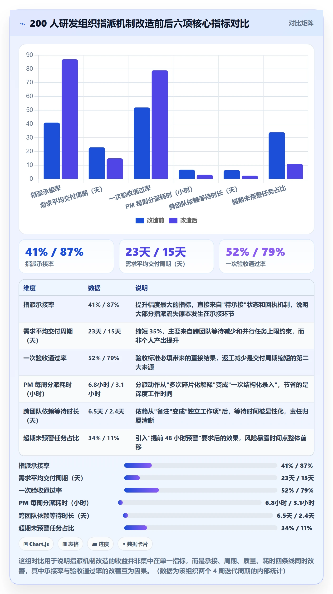 指派怎么做？产品经理协同管理：任务分派从0到1