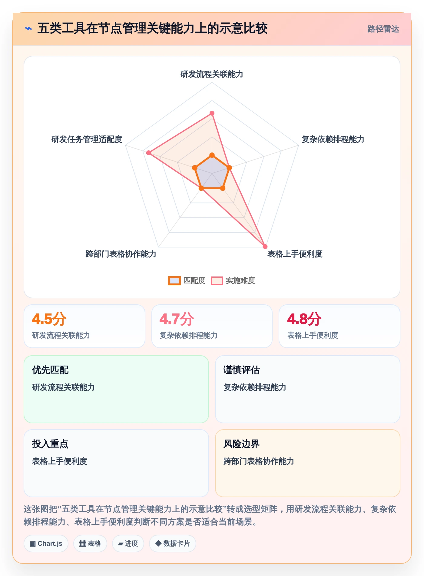 提升研发效率：2026年不可错过的5款项目节点表格工具