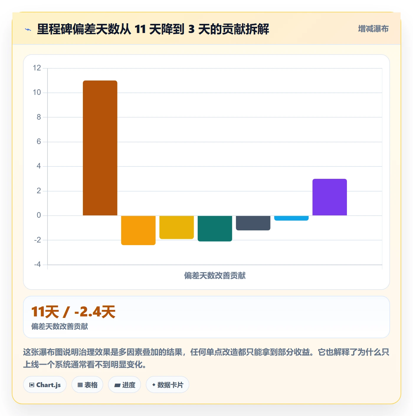 节点日期流程与规范：企业管理者里程碑效率提升关键指标