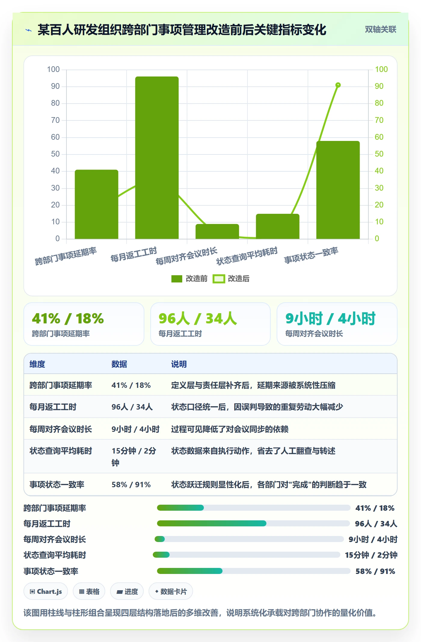 任务管理如何做好事项?跨部门团队实操方法与操作步骤