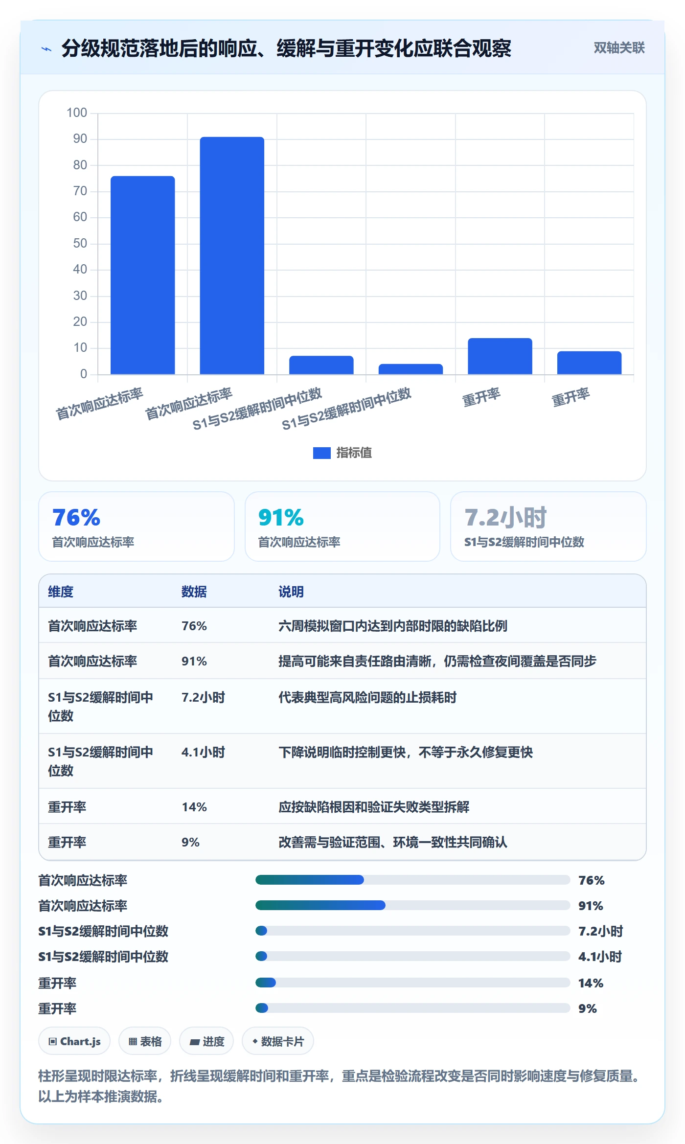 严重程度流程与规范:管理层Bug / 缺陷实操方法关键指标