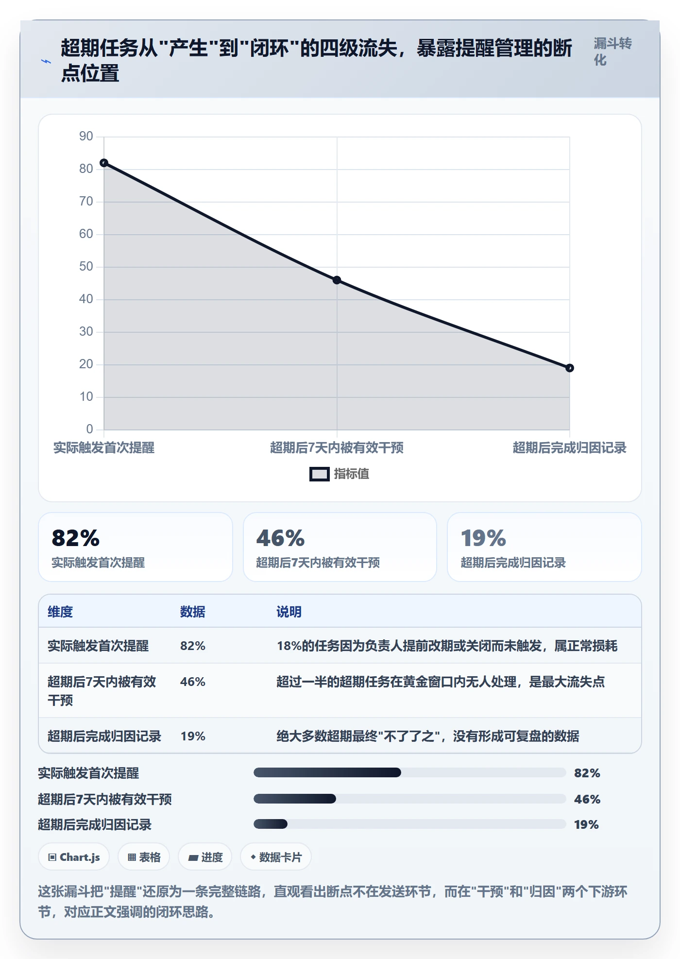 超期提醒管理指南：项目负责人如何做好任务提醒，数据分析全流程