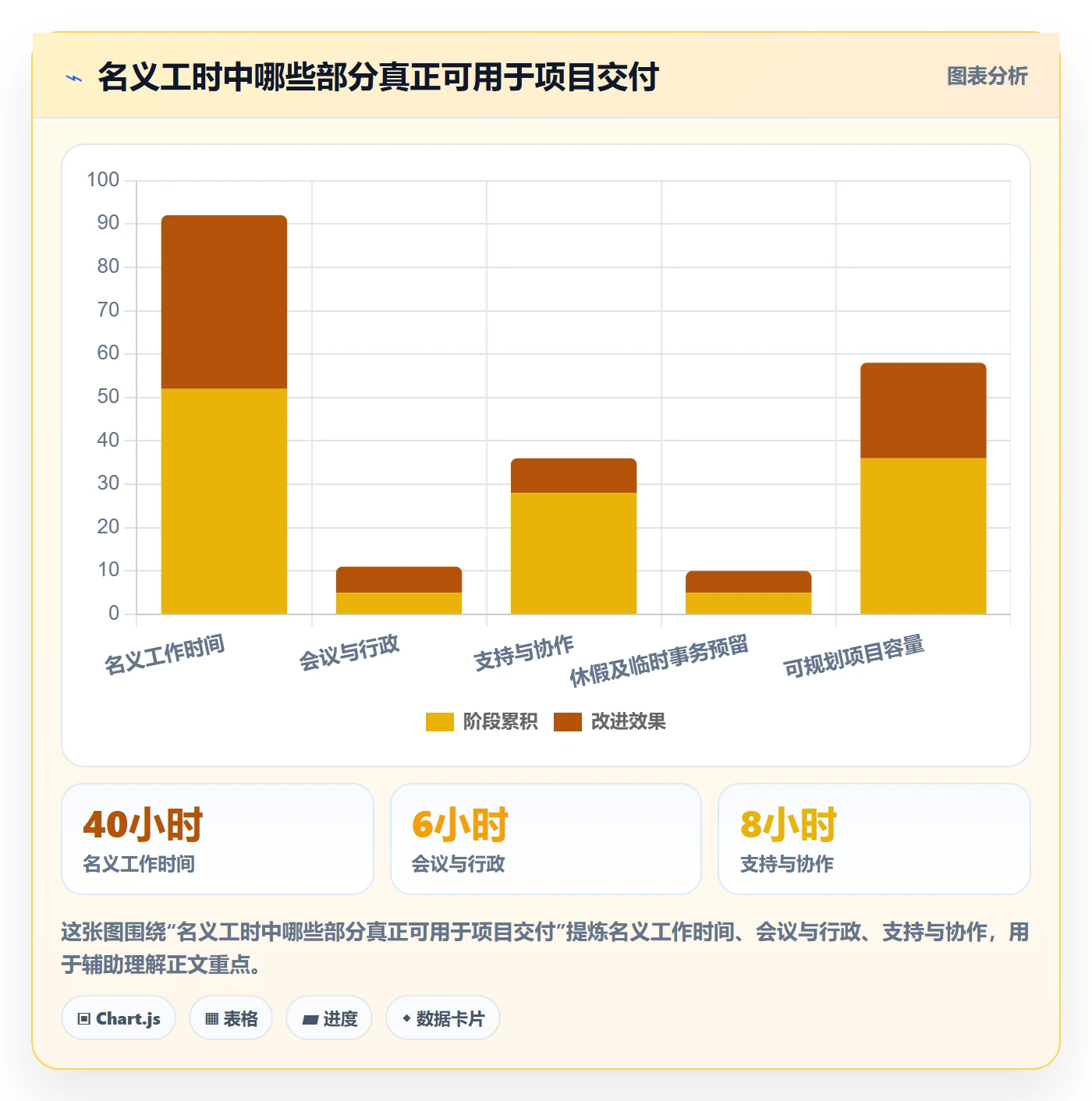 资源管理如何做好技能？项目经理落地方案与操作步骤